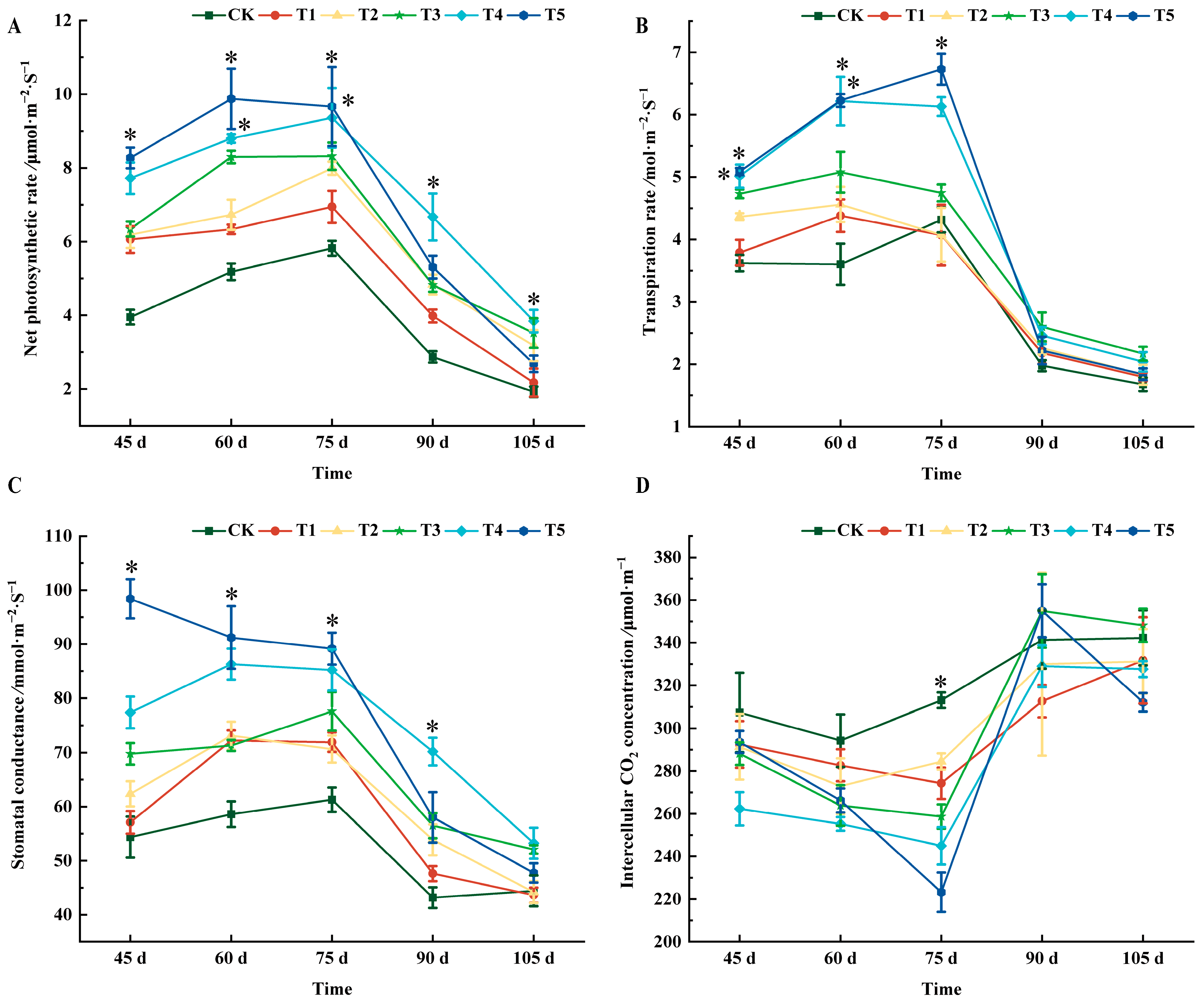 Plants 14 00946 g002