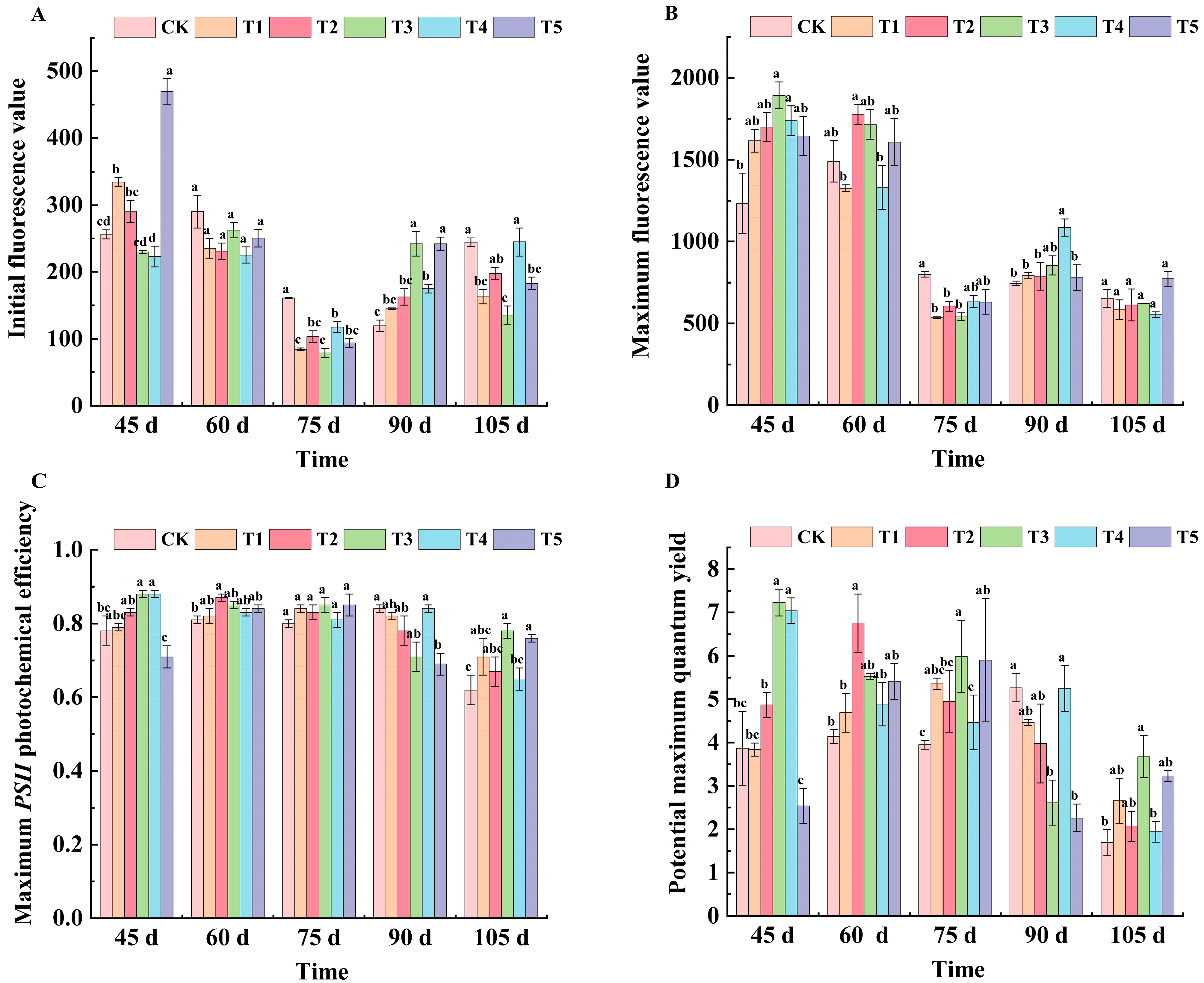 Plants 14 00946 g003