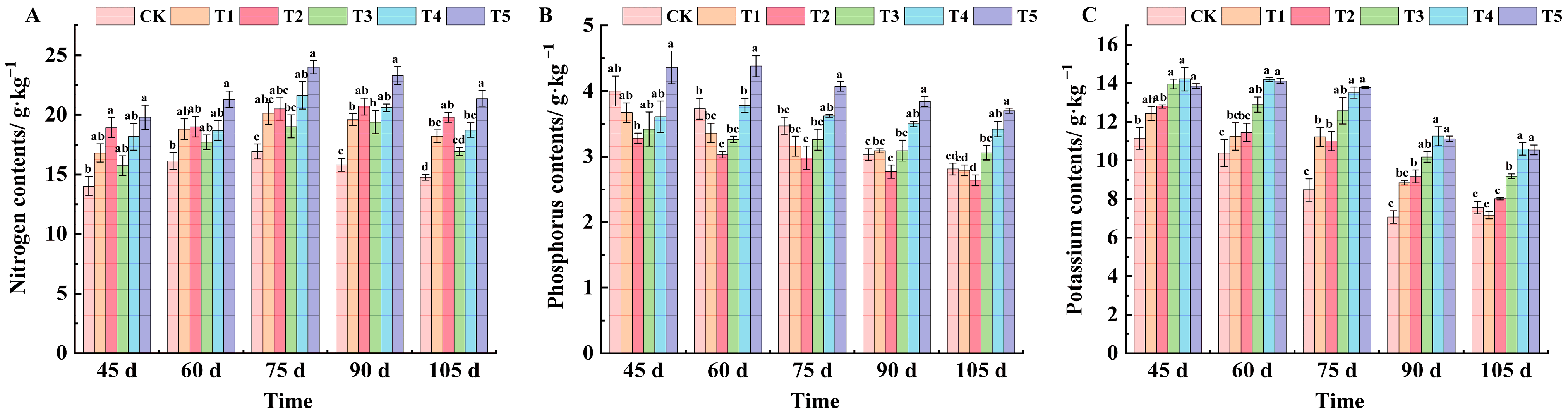 Plants 14 00946 g004