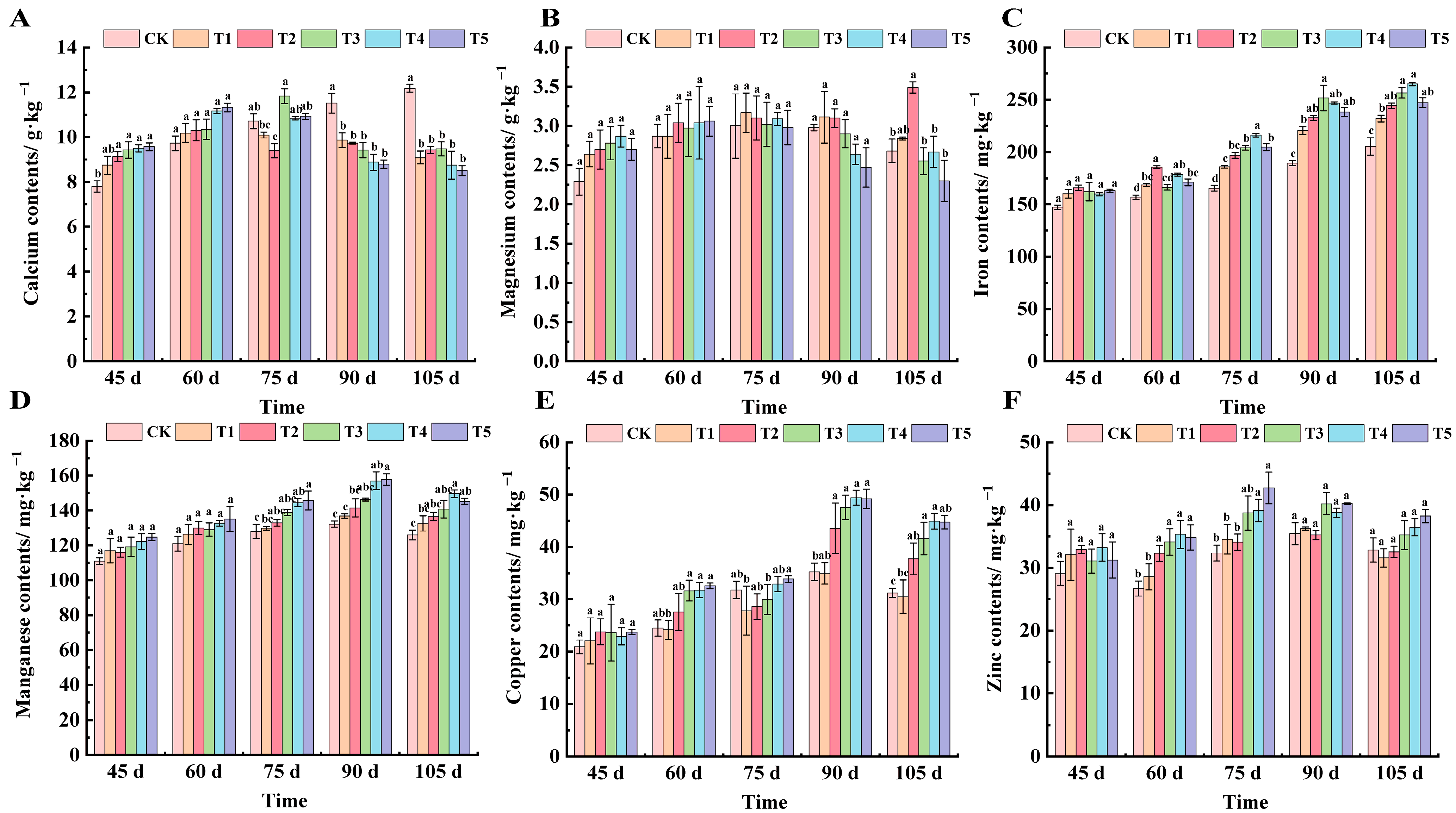 Plants 14 00946 g005