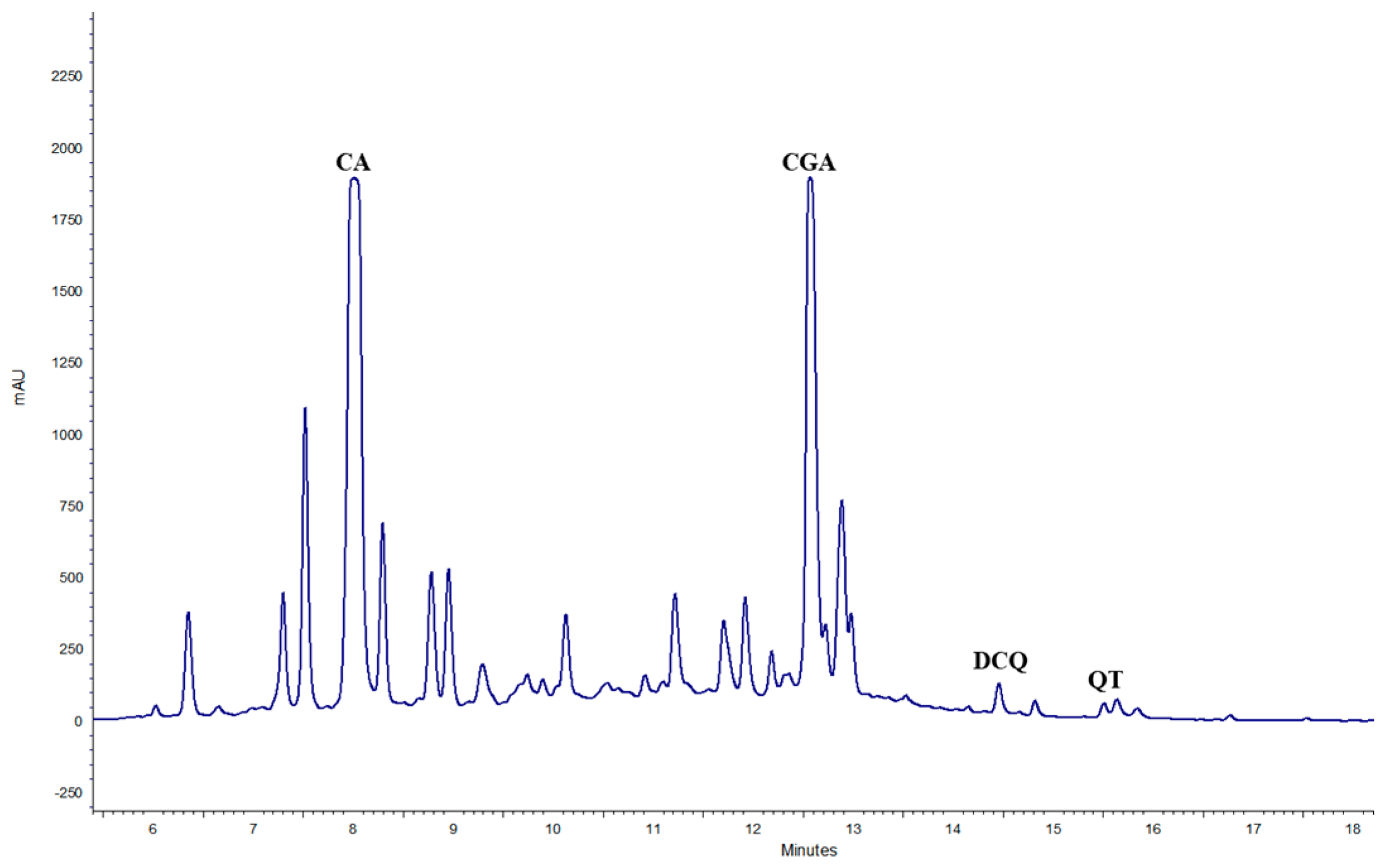 Plants 14 00948 g004