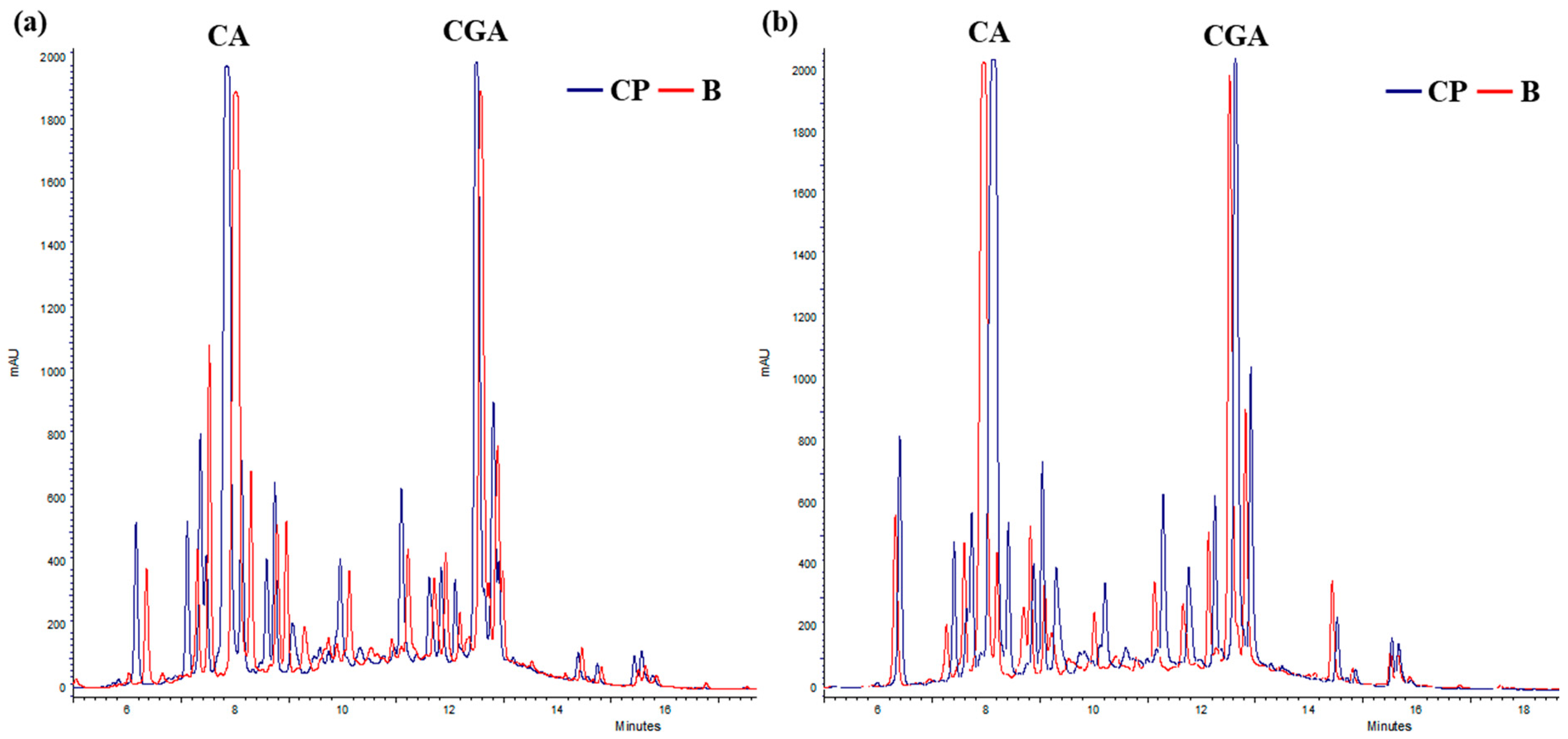 Plants 14 00948 g006