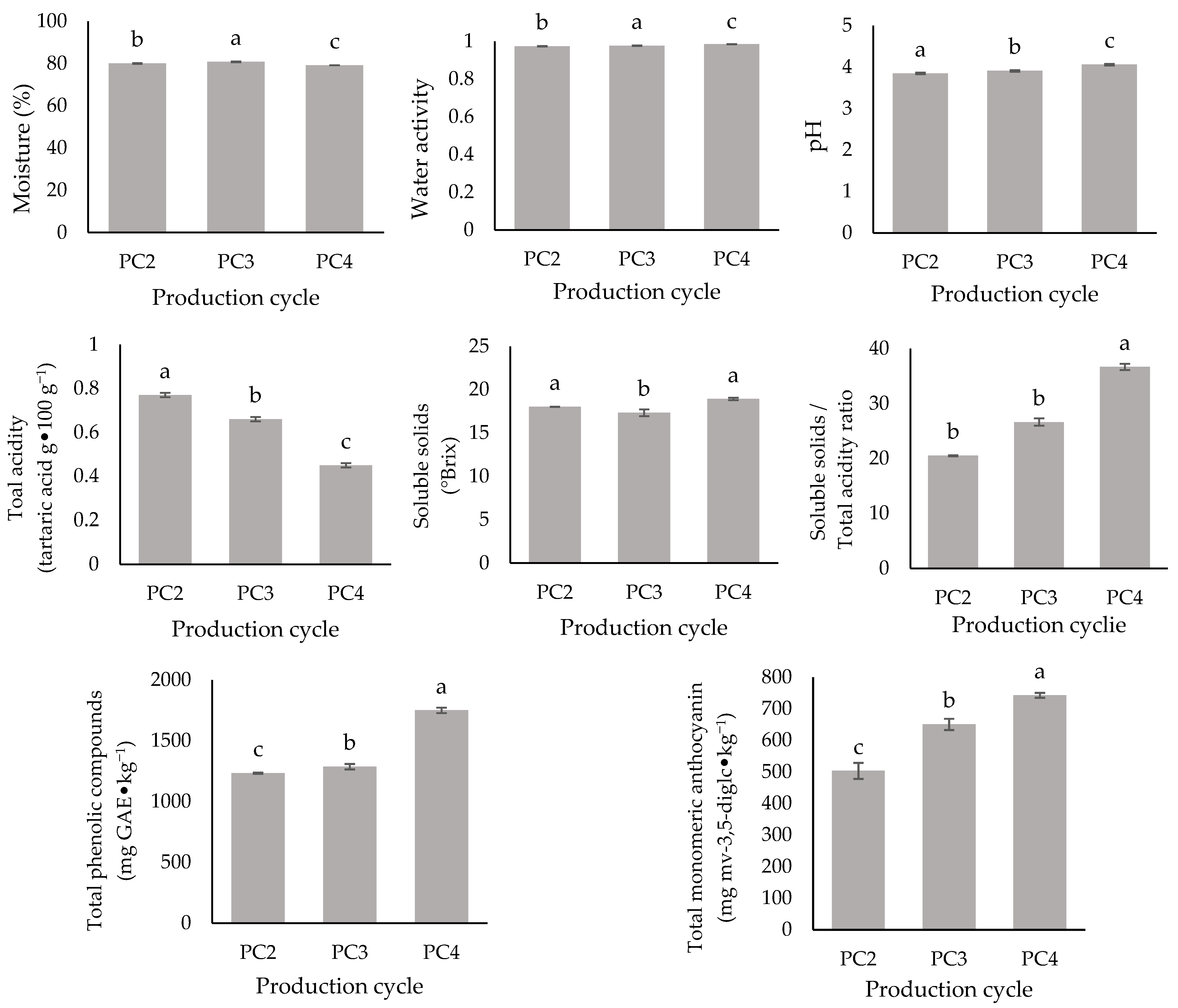 Plants 14 00949 g001