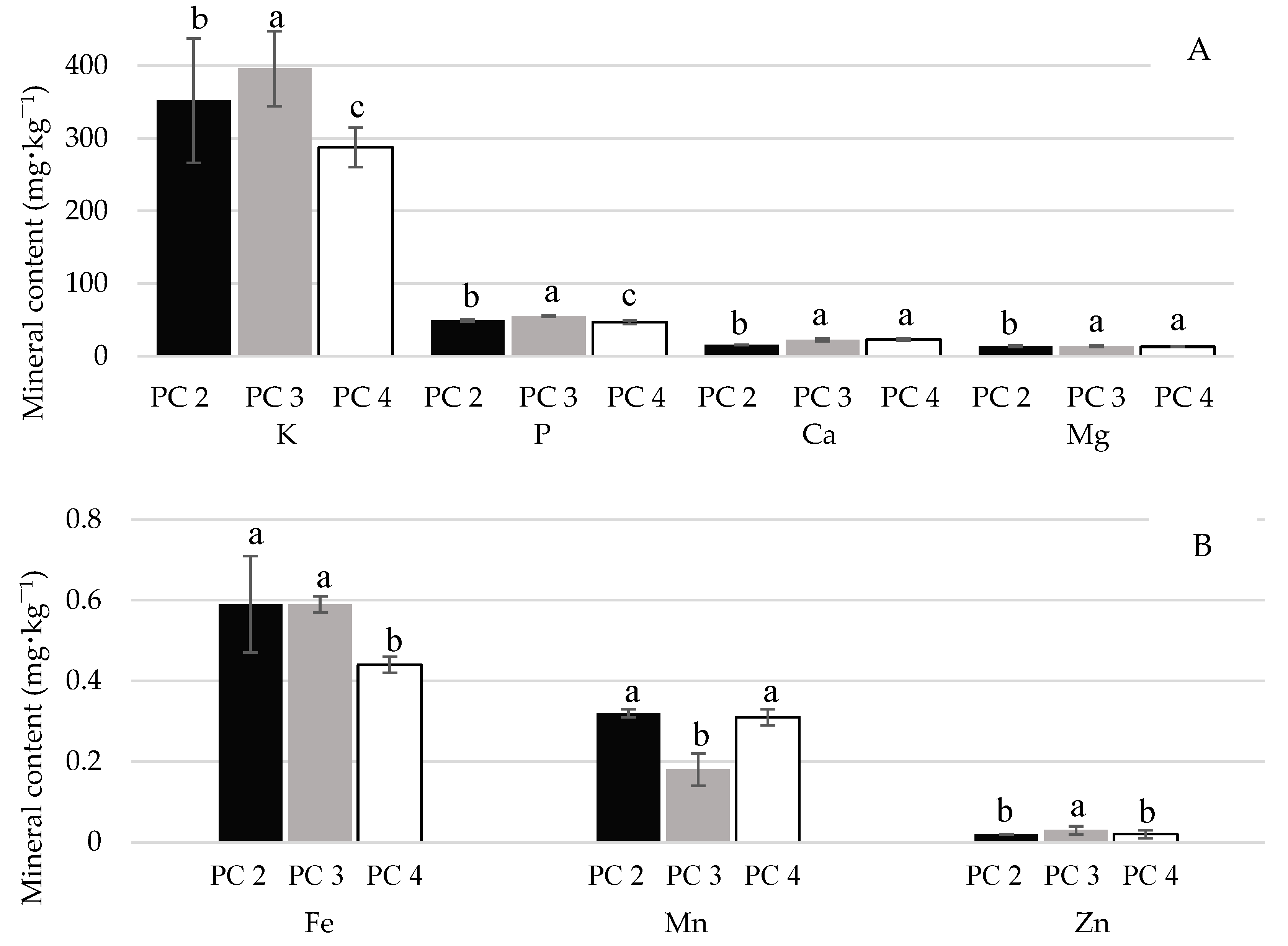 Plants 14 00949 g002