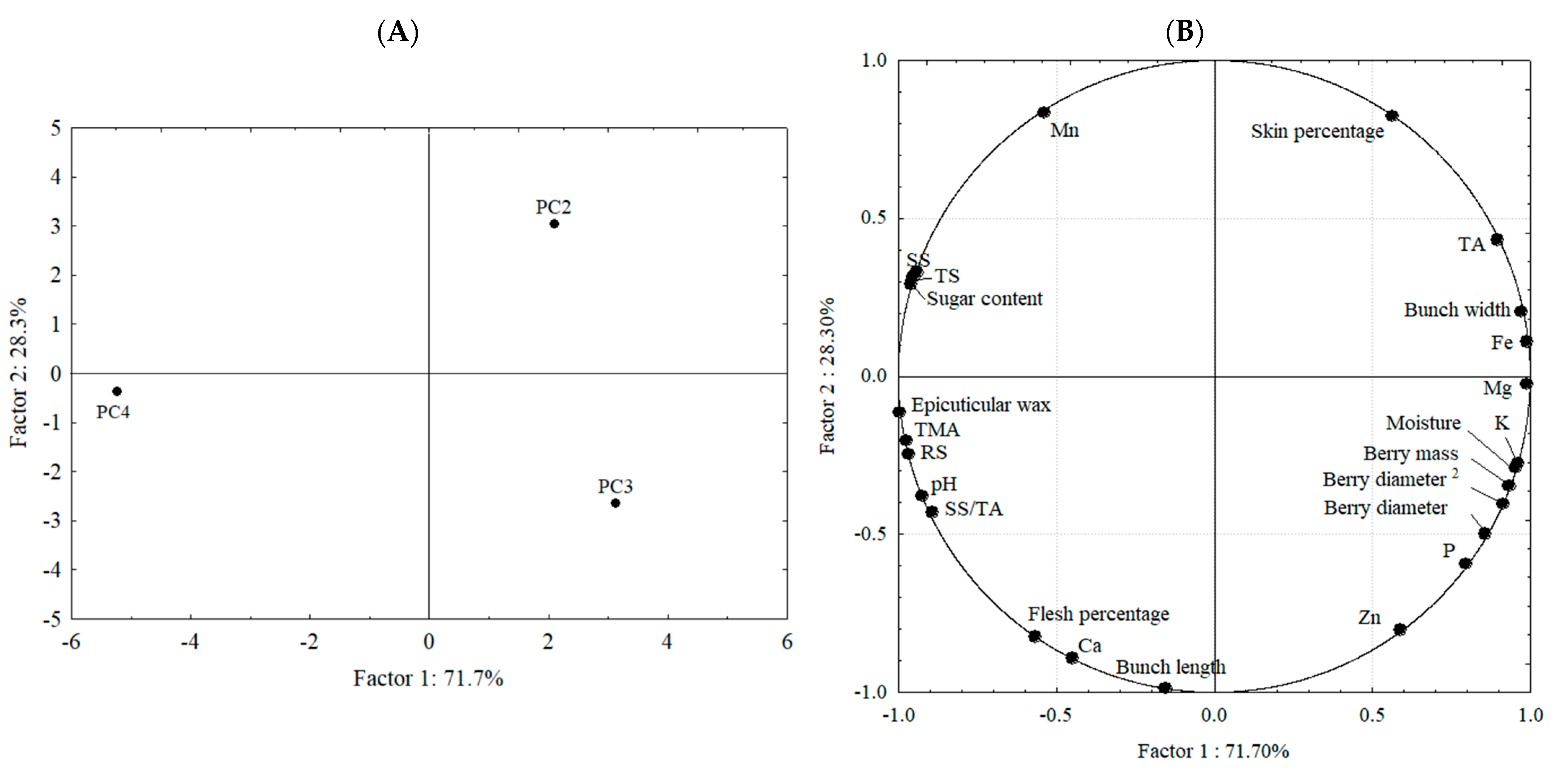 Plants 14 00949 g003