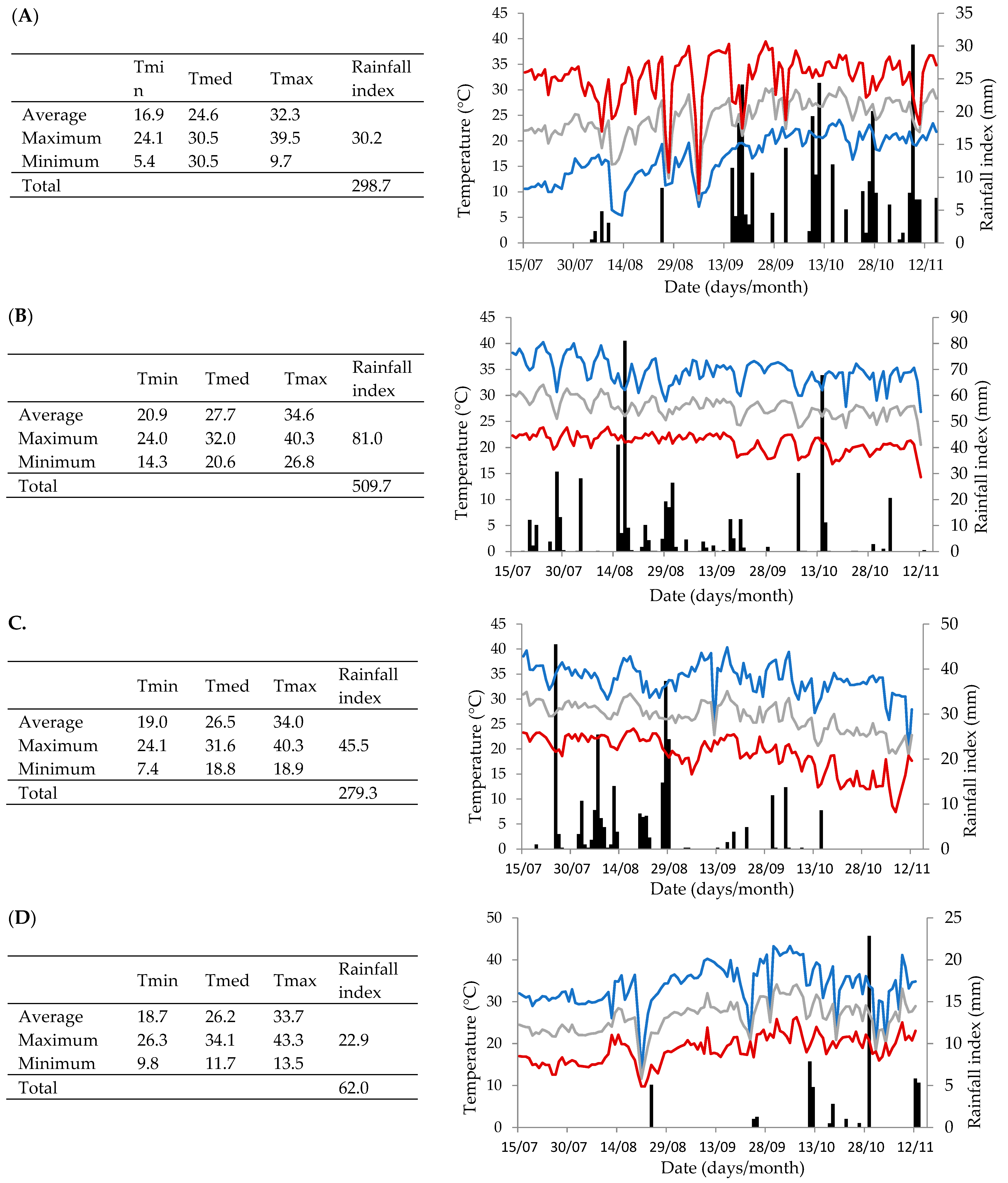 Plants 14 00949 g005