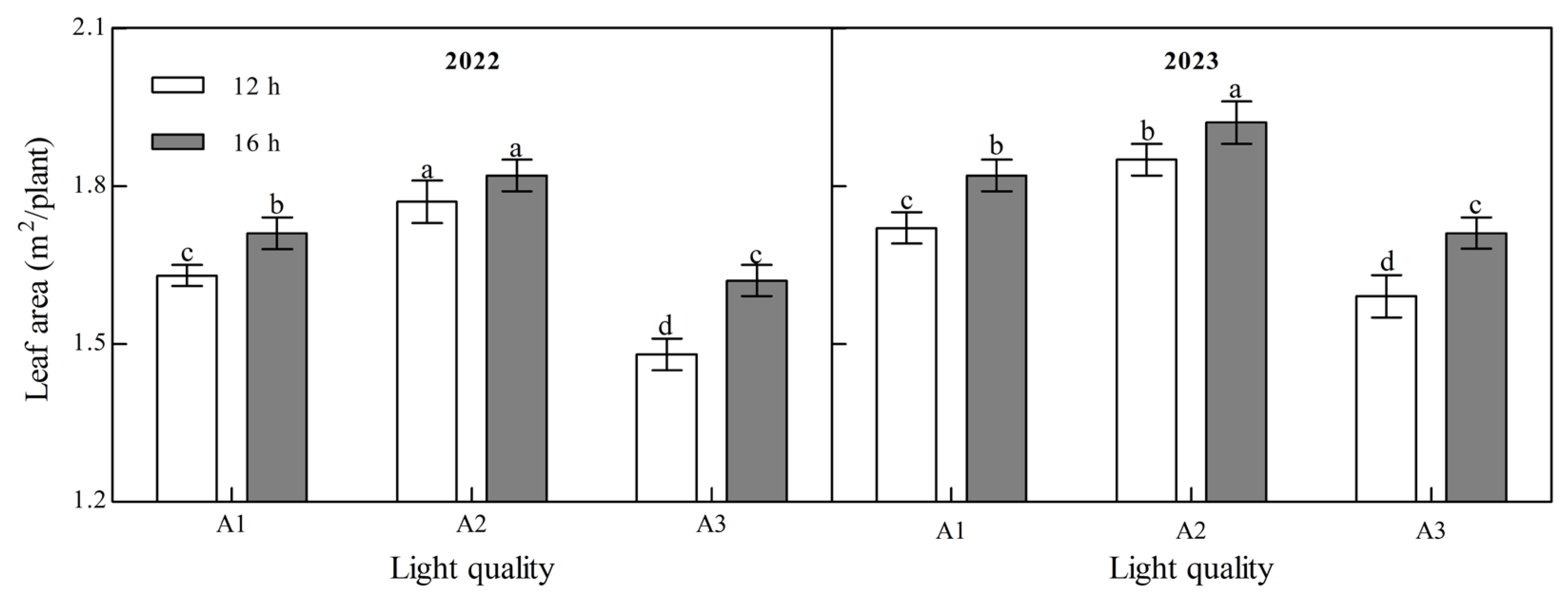 Plants 14 00953 g004