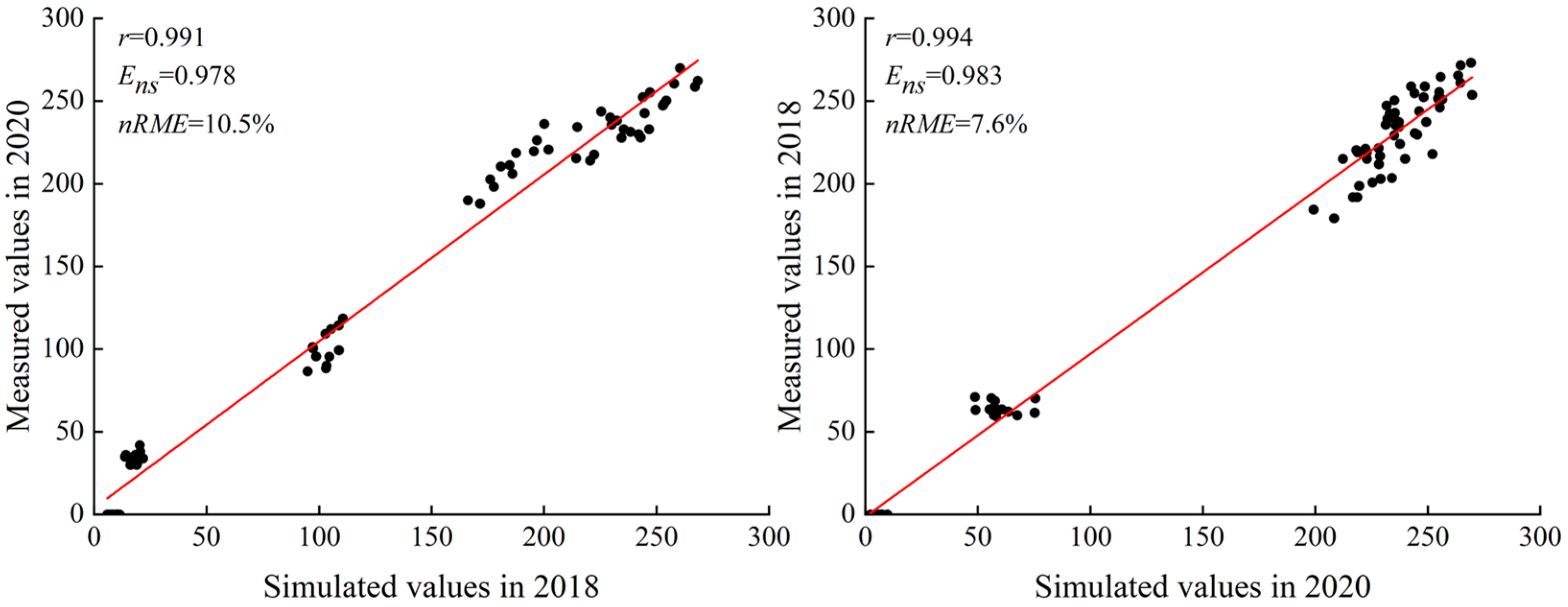 Plants 14 00956 g001