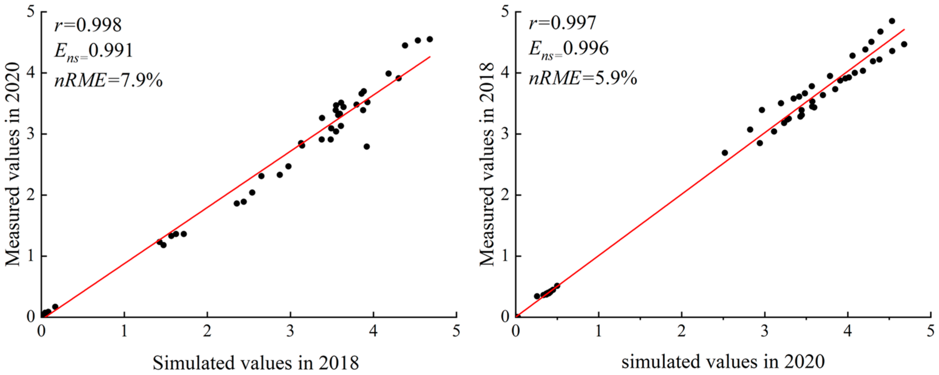 Plants 14 00956 g002