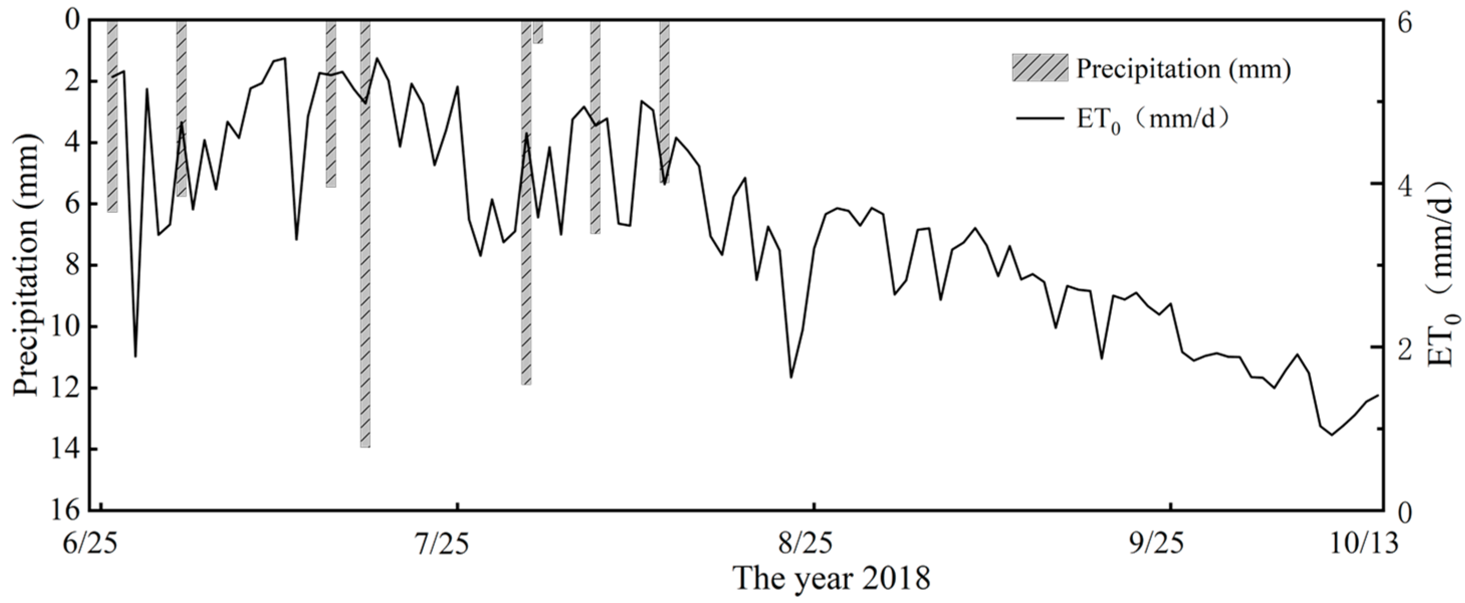 Plants 14 00956 g004a