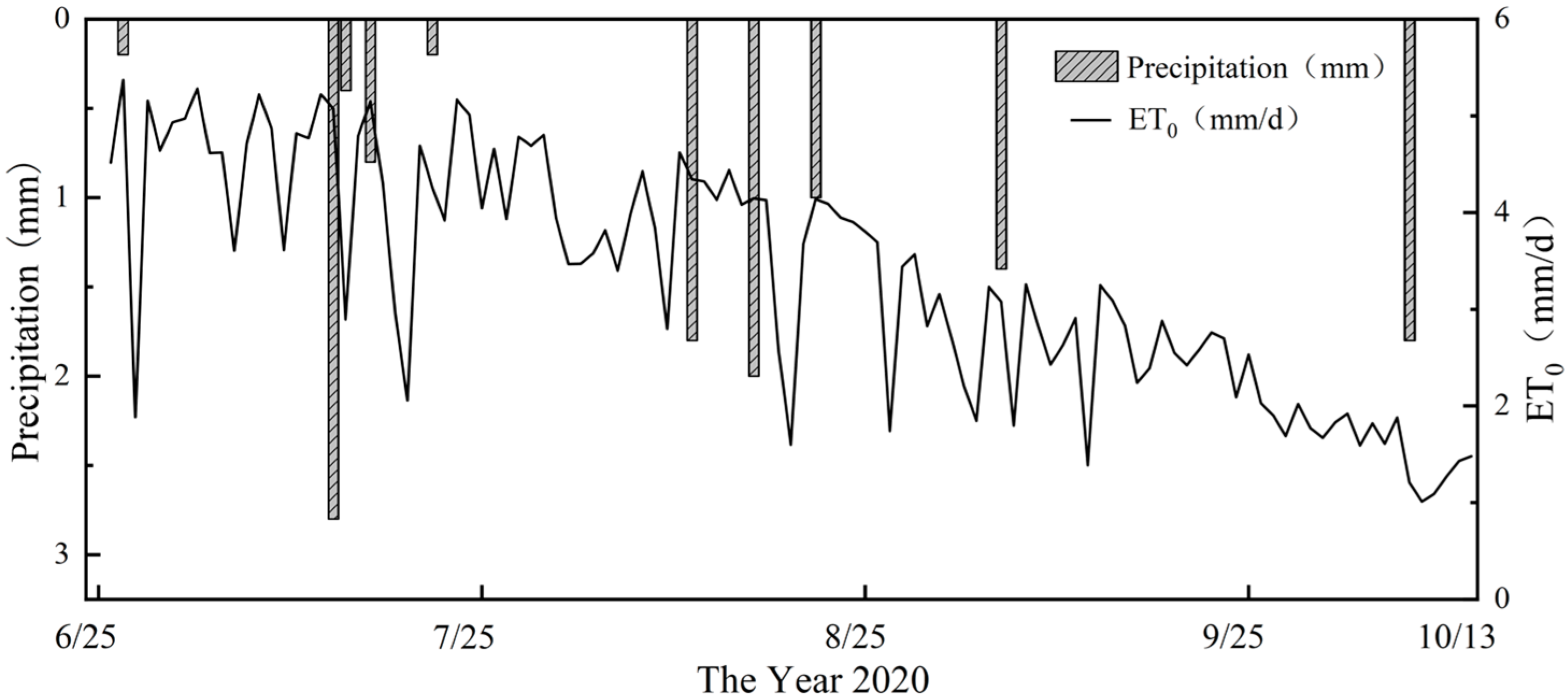 Plants 14 00956 g004b