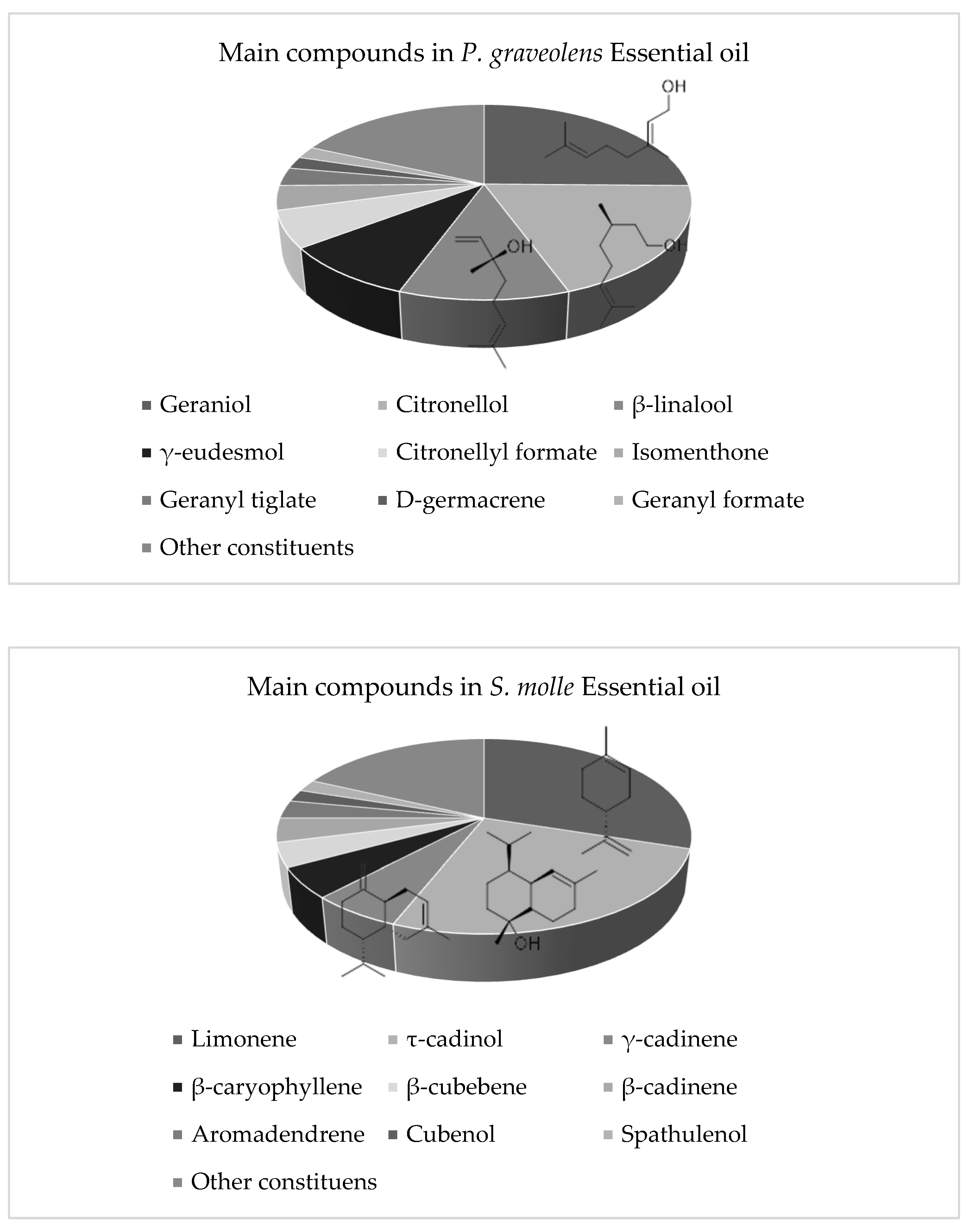 Plants 14 00957 g004