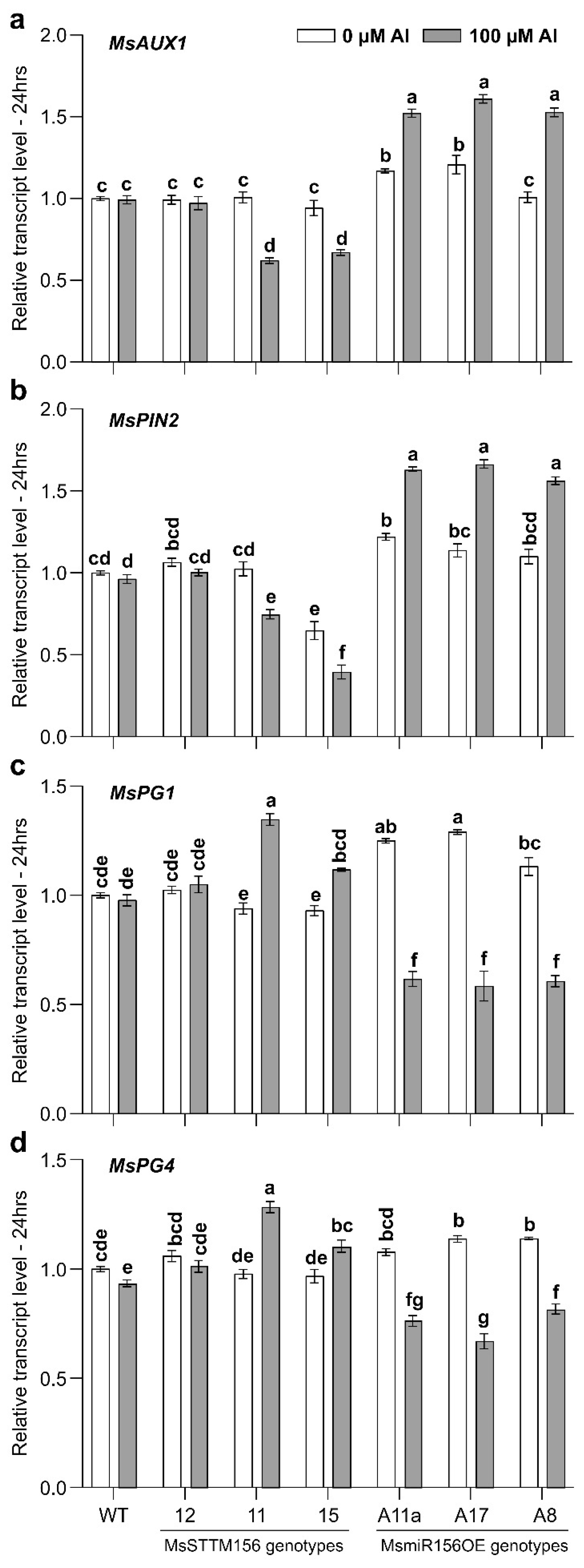Plants 14 00958 g009
