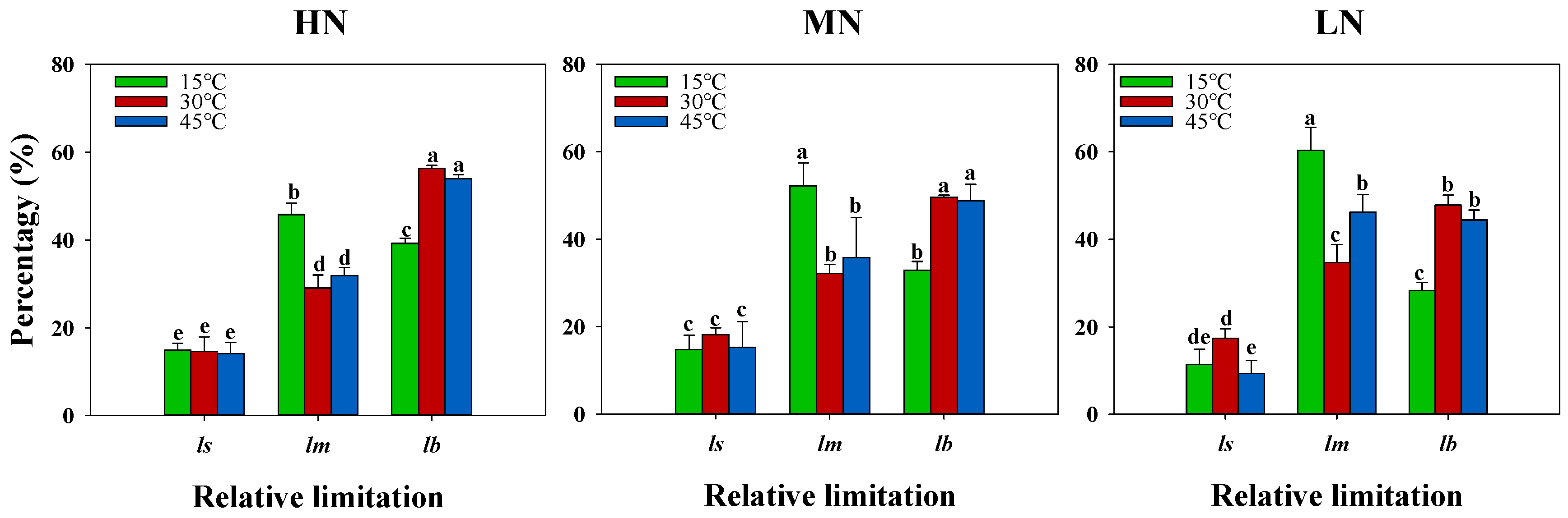 Plants 14 00961 g003