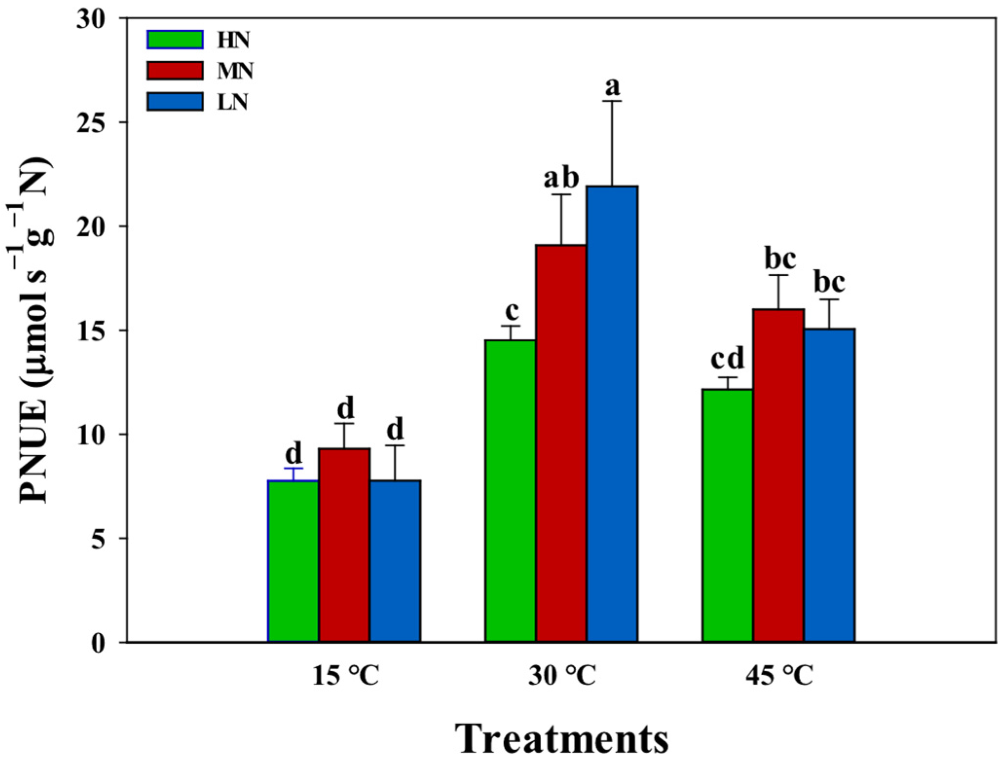 Plants 14 00961 g004