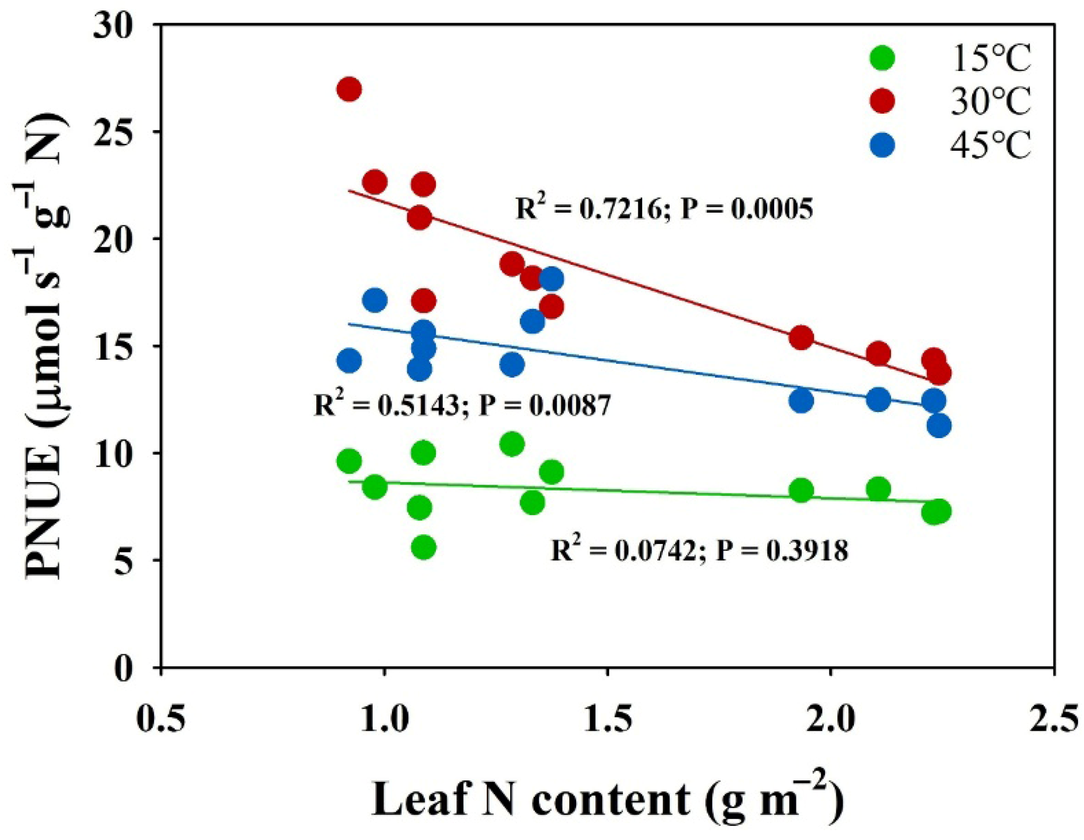 Plants 14 00961 g005