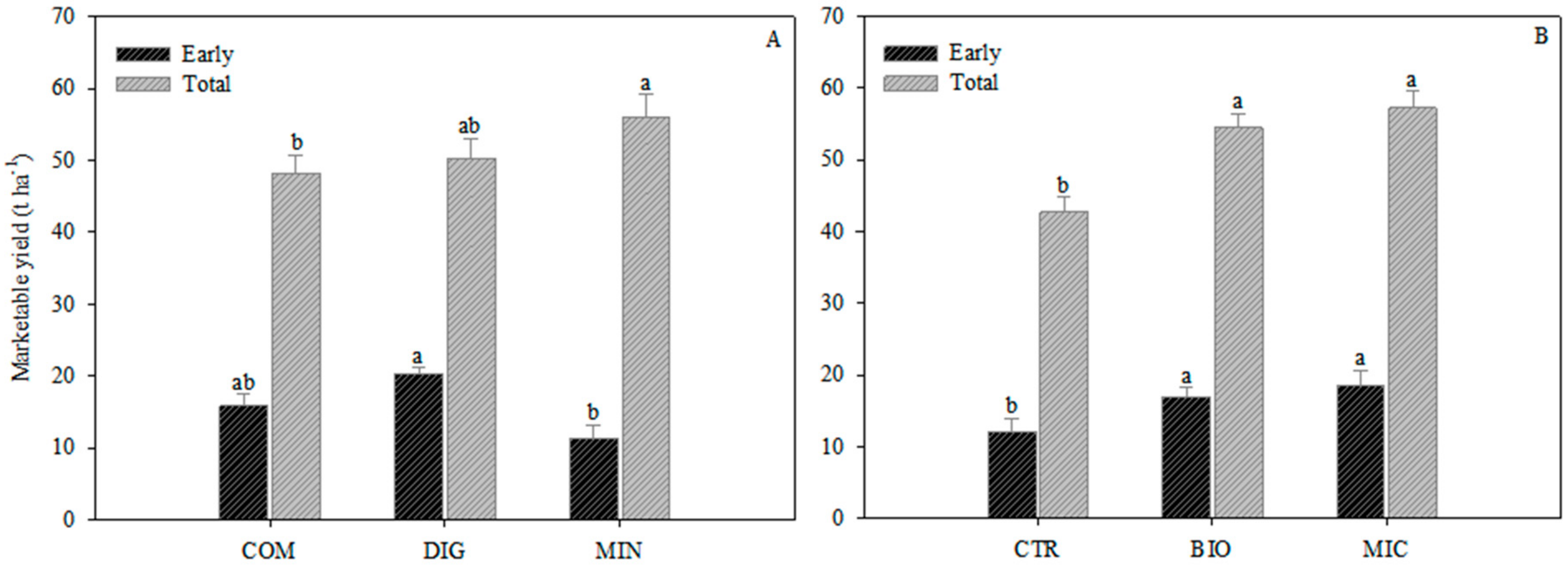 Plants 14 00962 g003