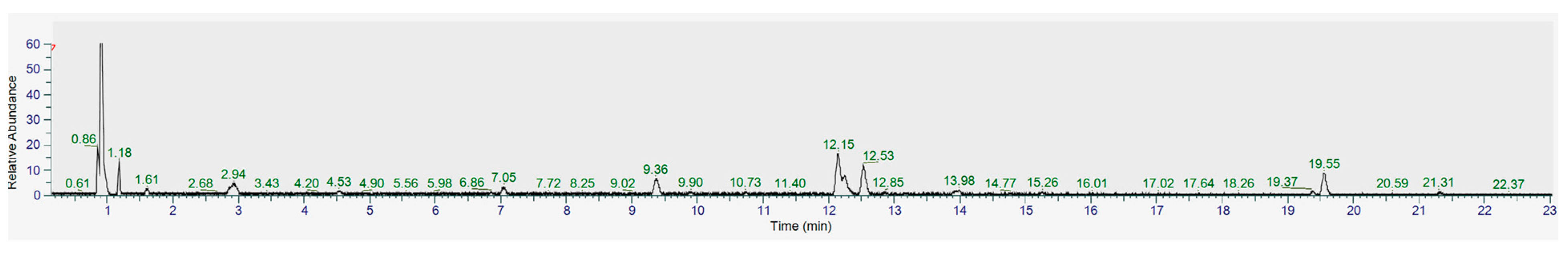 Plants 14 00967 g005