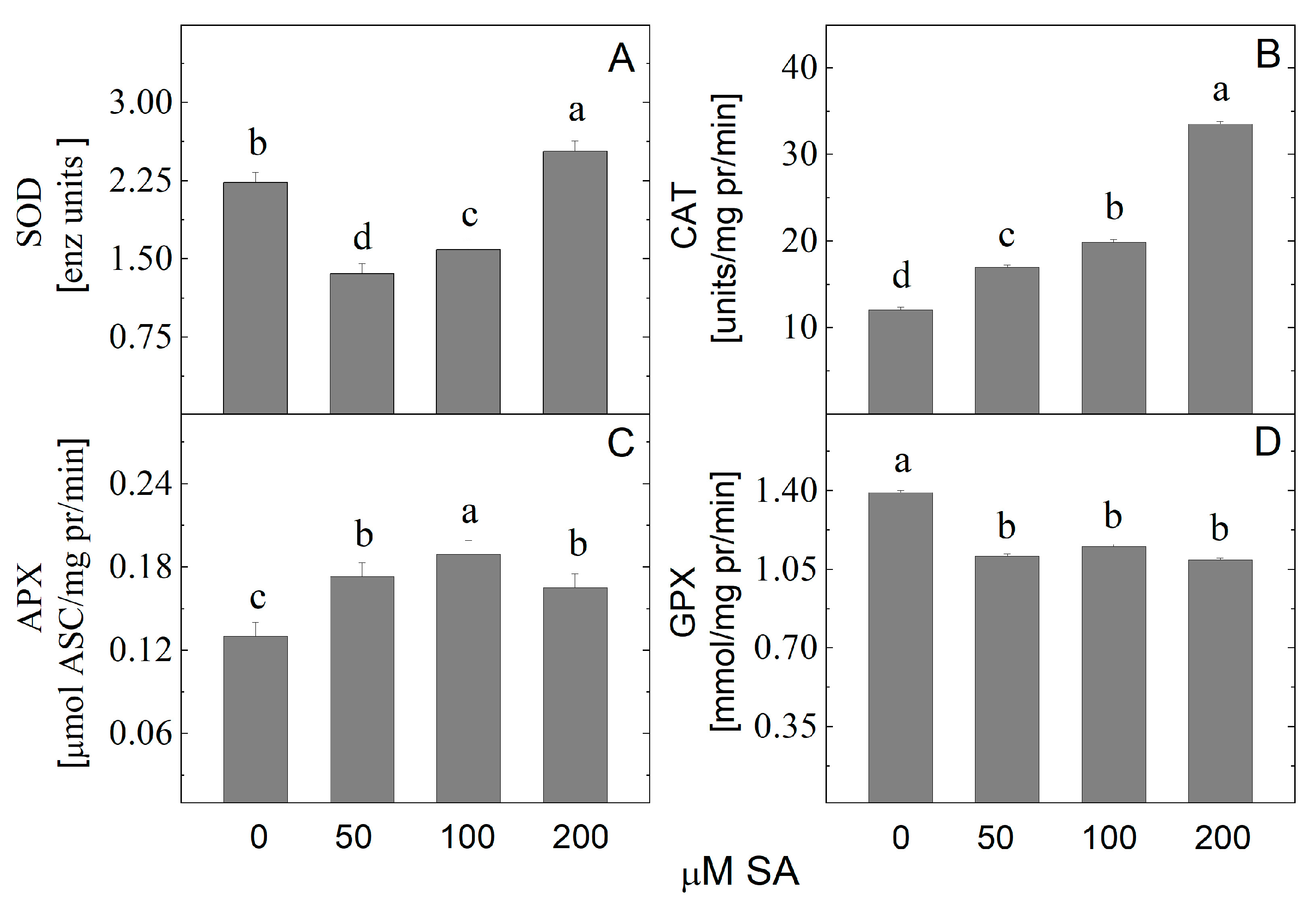 Plants 14 00967 g008