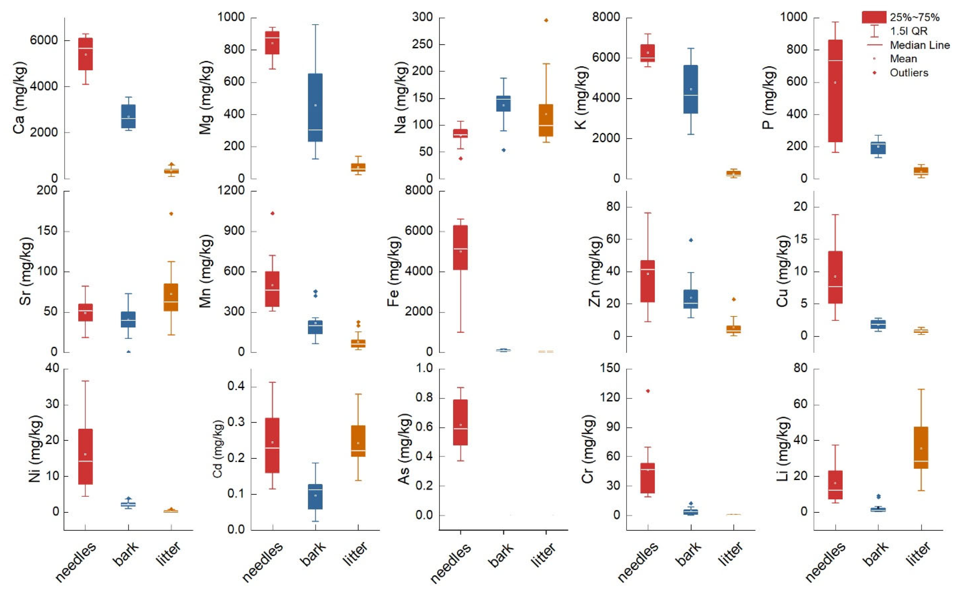 Plants 14 00968 g001 Plants 14 00968 g001