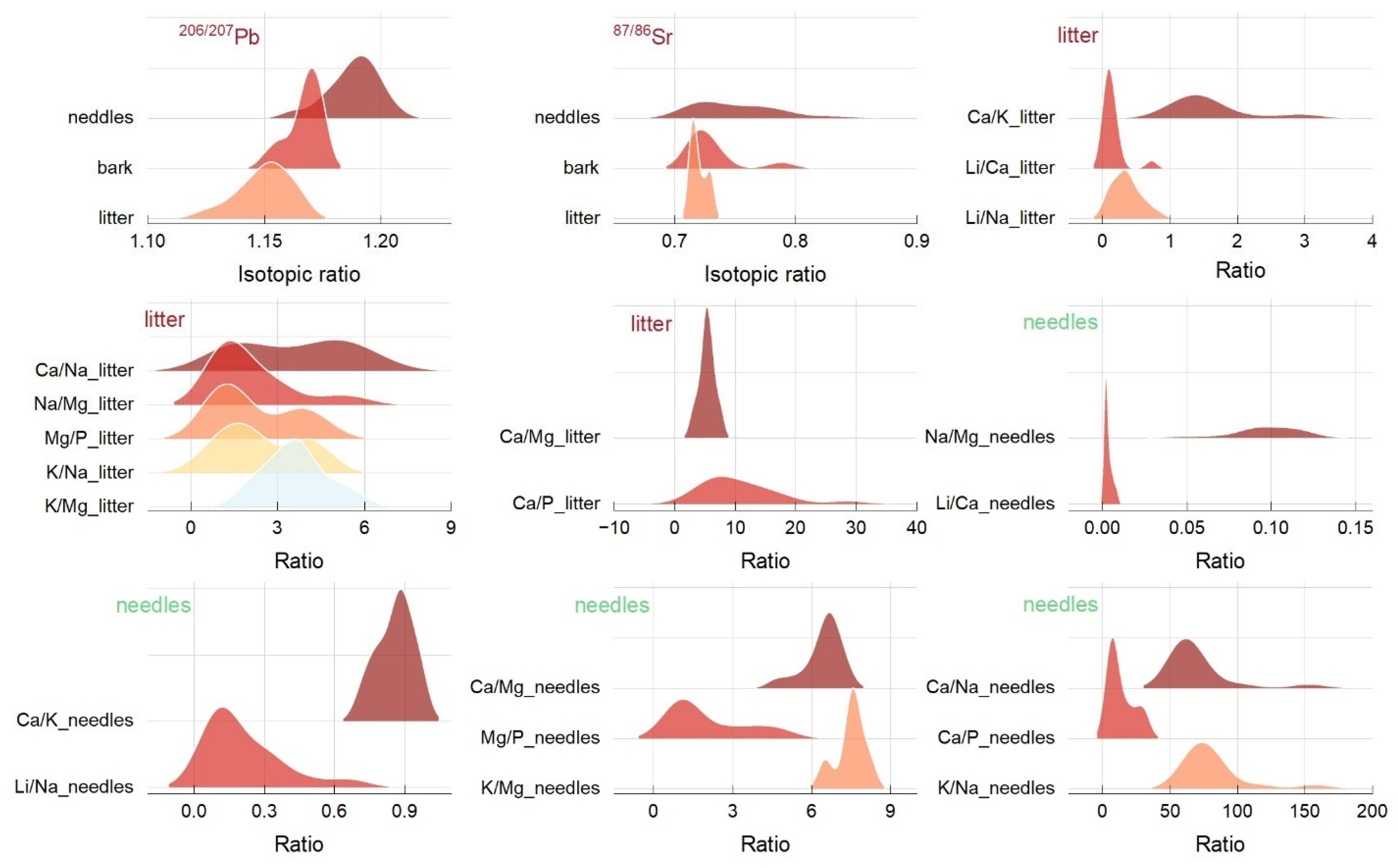 Plants 14 00968 g002 Plants 14 00968 g002