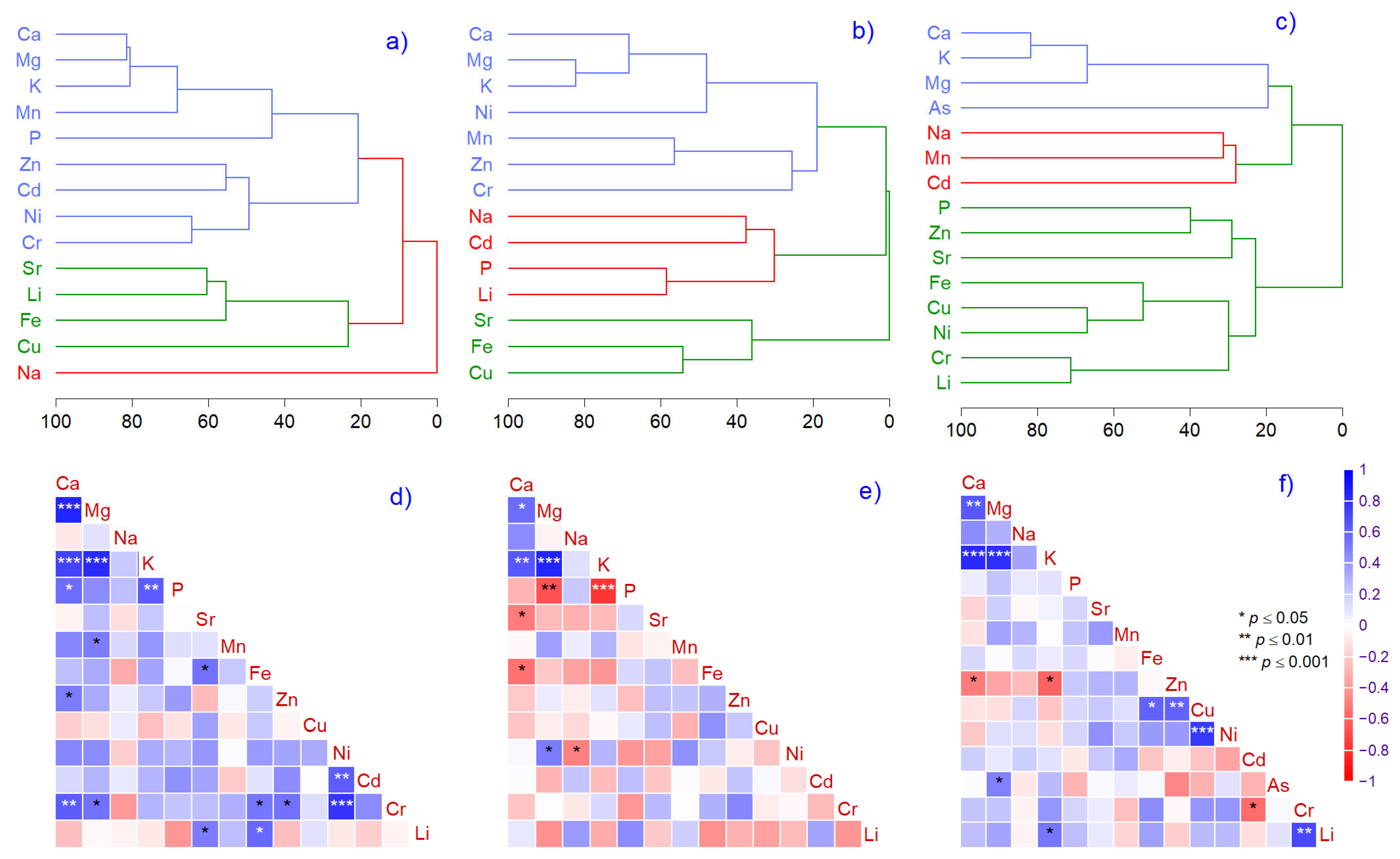 Plants 14 00968 g003 Plants 14 00968 g003