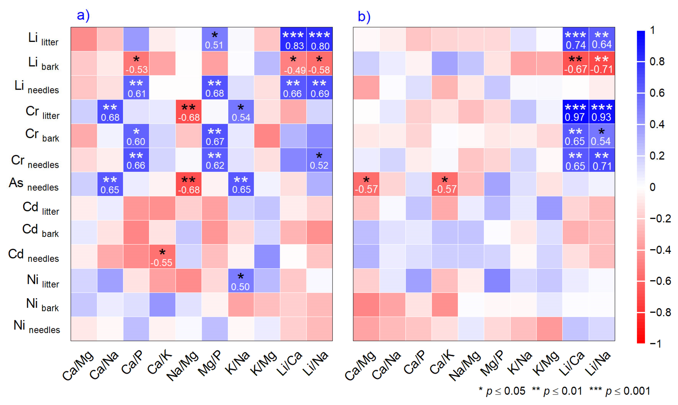 Plants 14 00968 g004 Plants 14 00968 g004