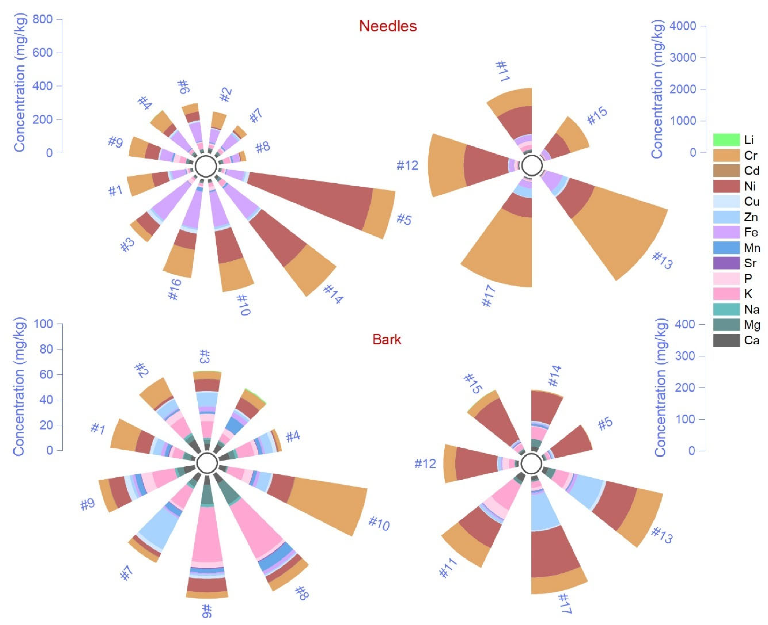 Plants 14 00968 g005 Plants 14 00968 g005