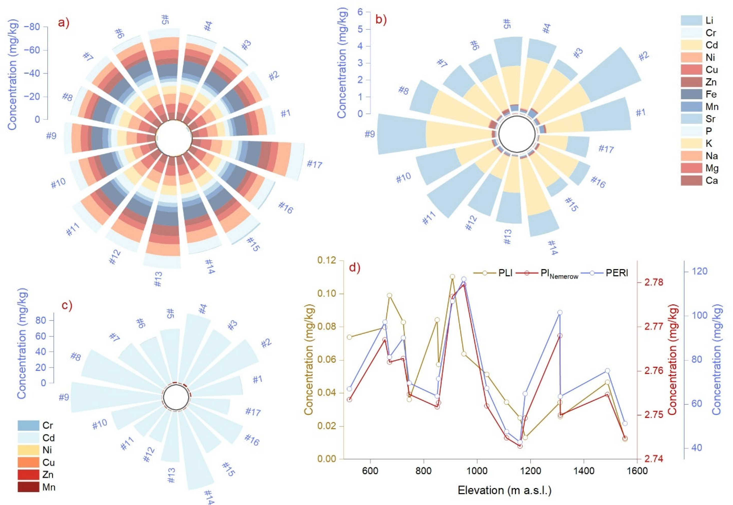 Plants 14 00968 g006 Plants 14 00968 g006