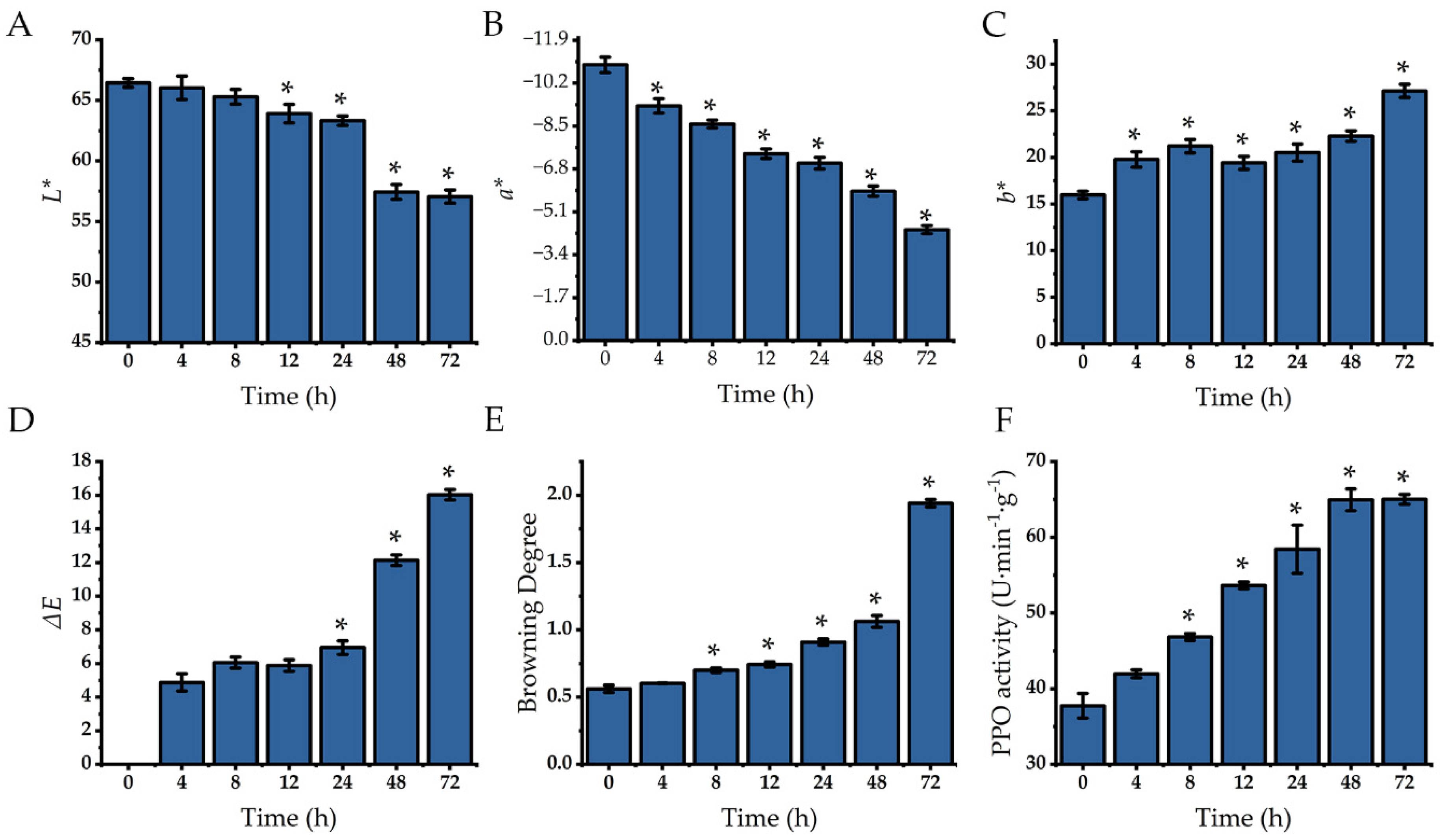 Plants 14 00972 g004