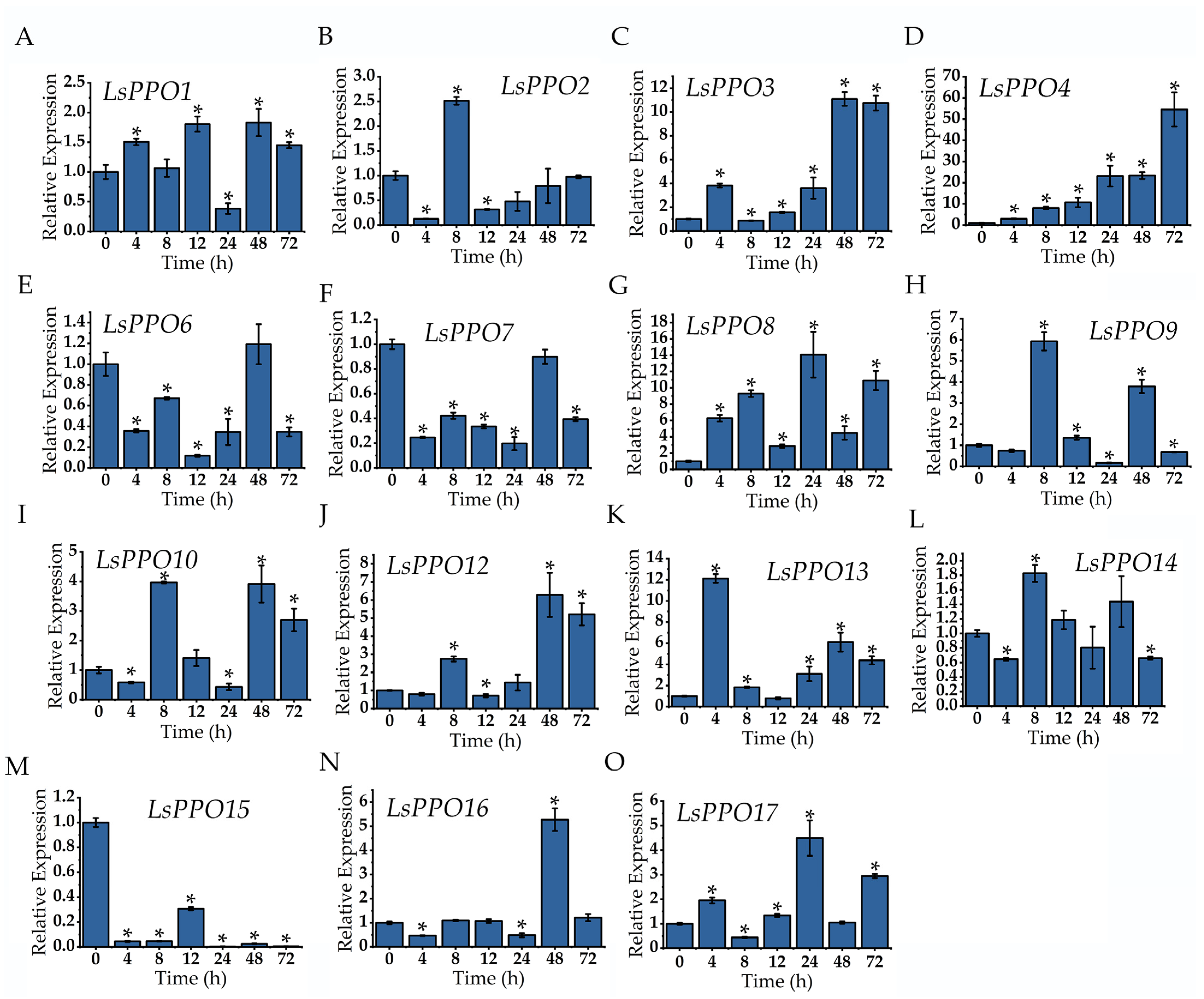 Plants 14 00972 g005