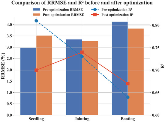Estimating Maize Leaf Water Content Using Machine Learning