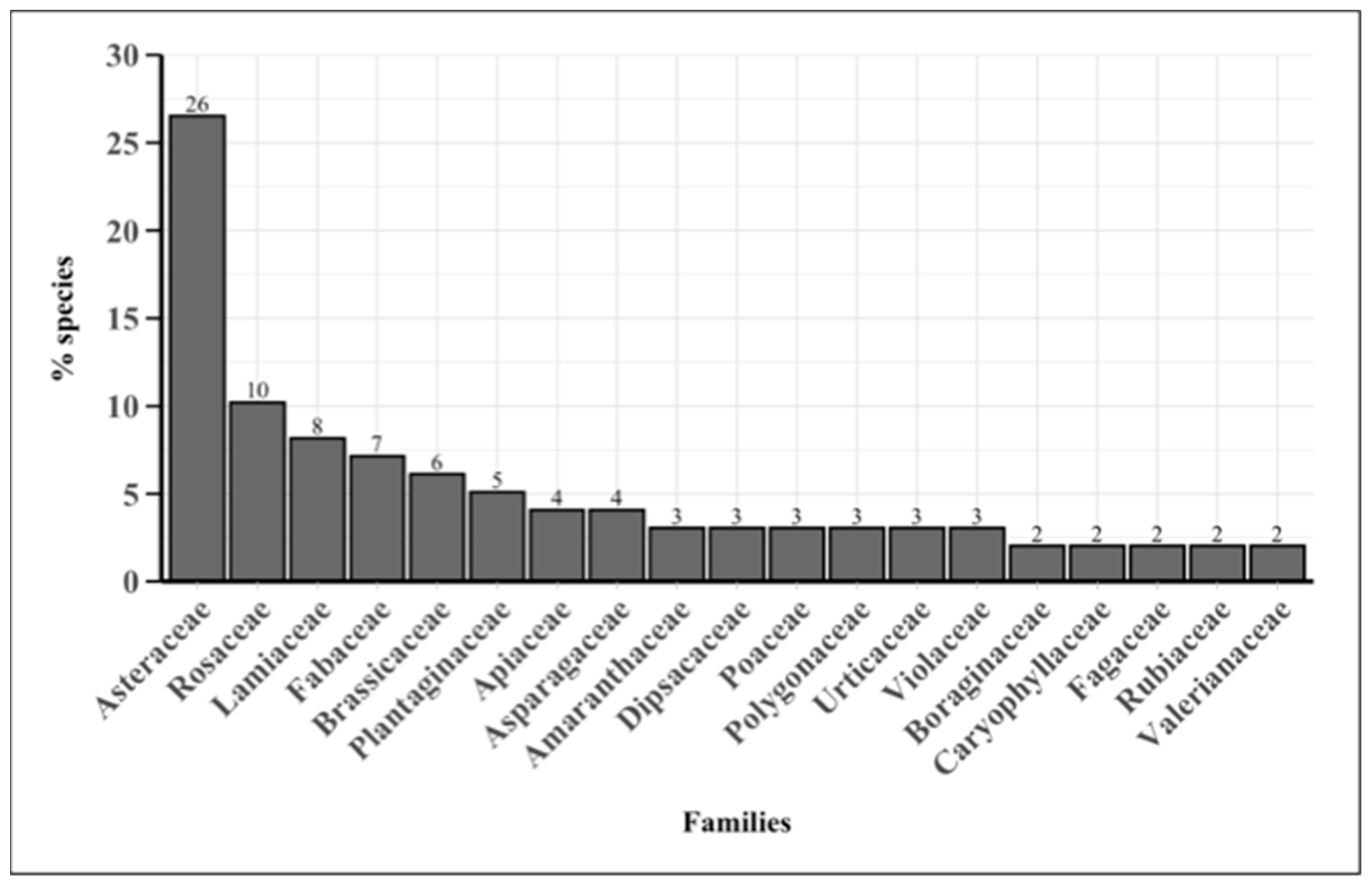 Plants 14 00976 g001