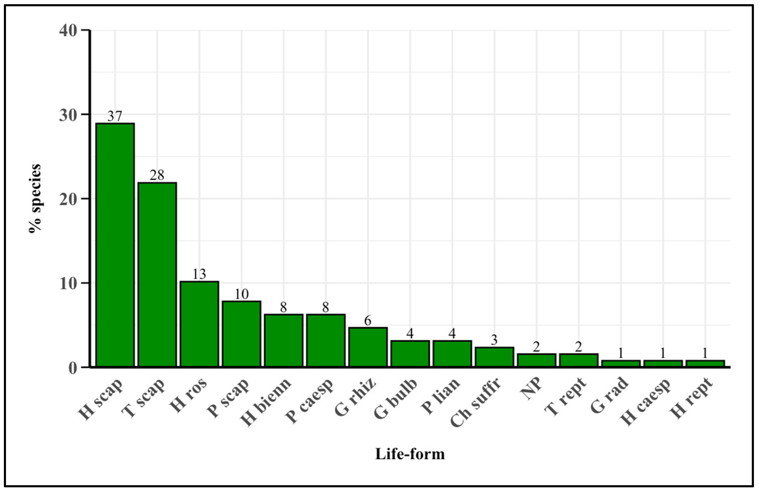 Plants 14 00976 g002