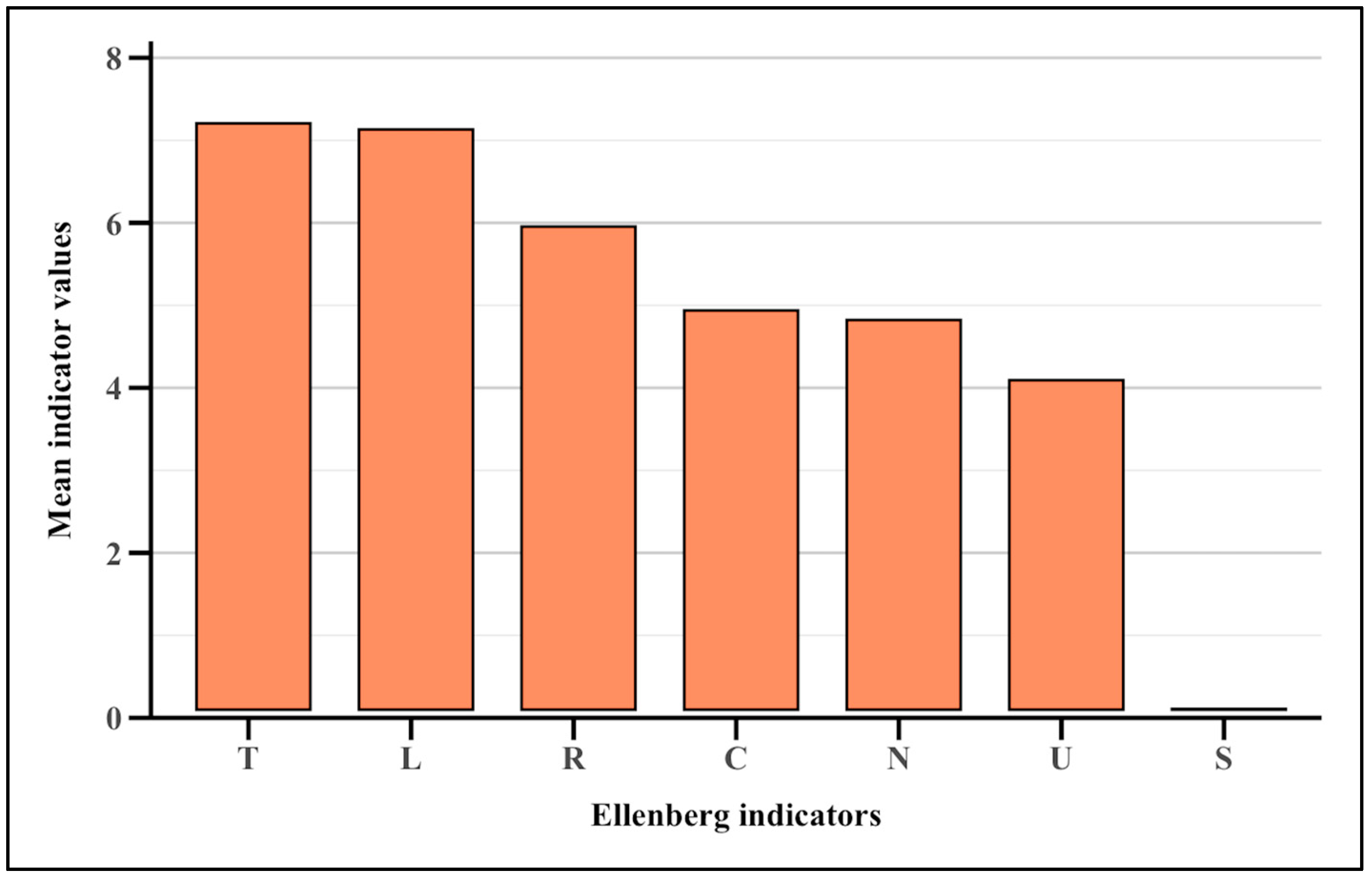 Plants 14 00976 g004
