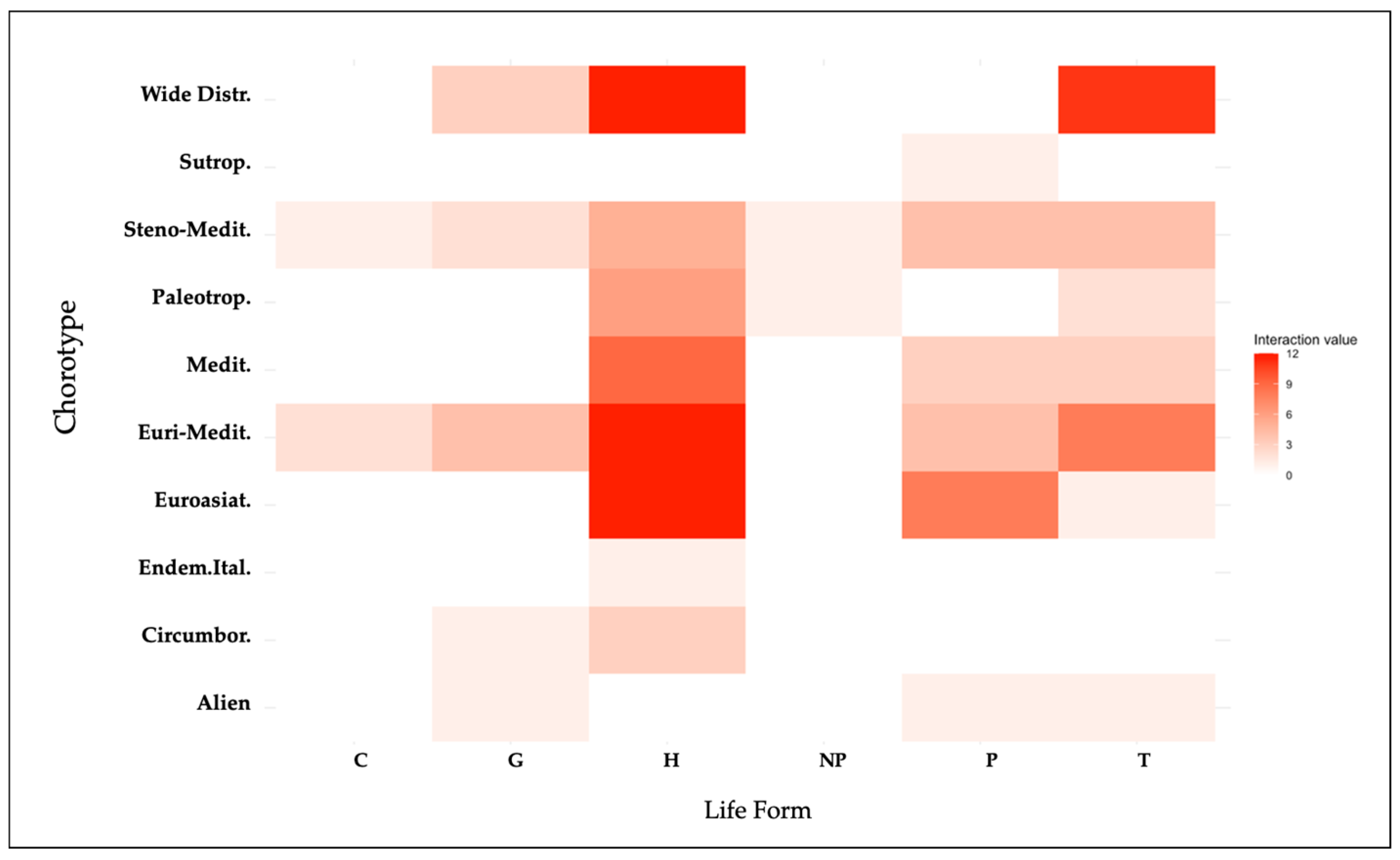 Plants 14 00976 g005