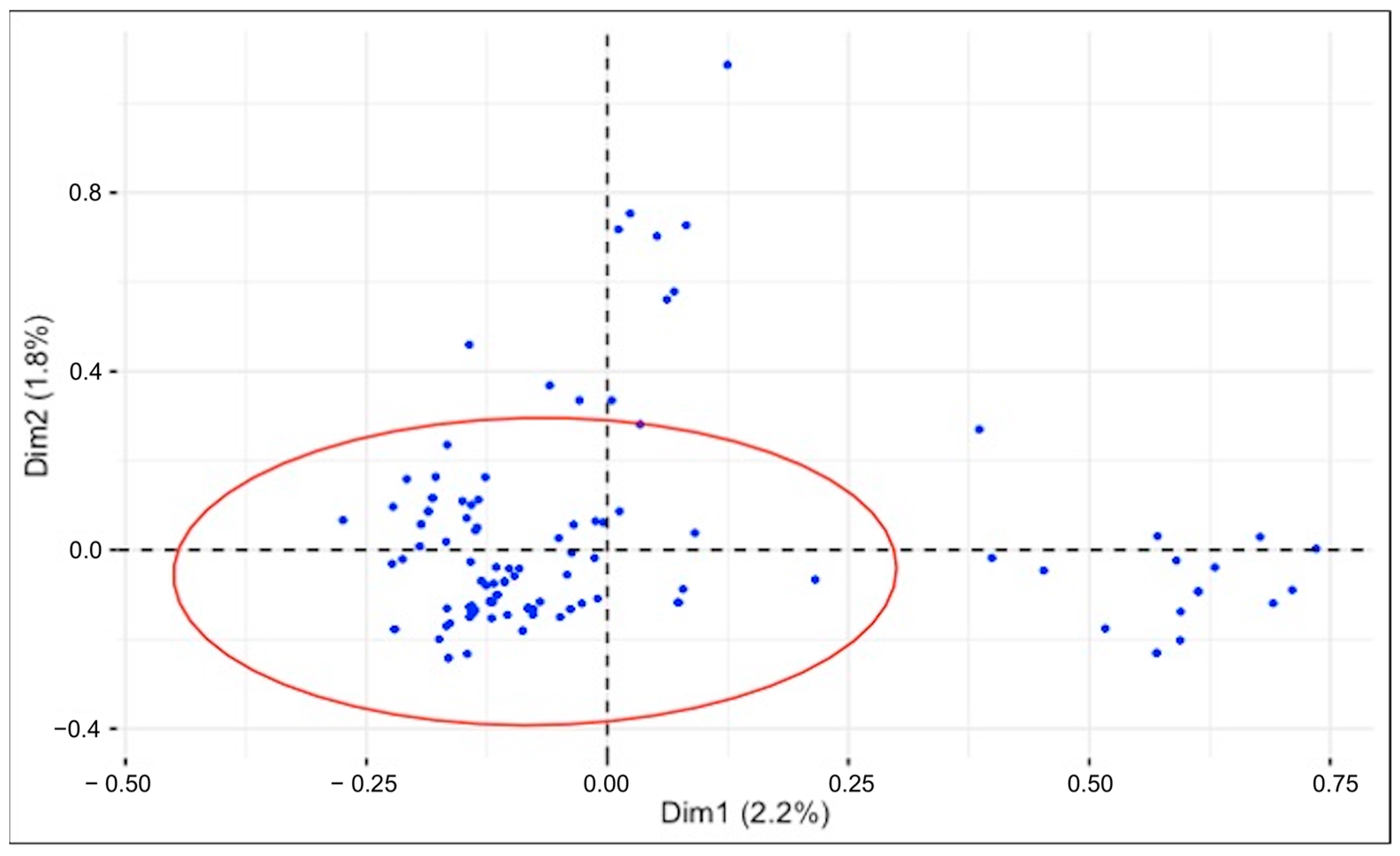 Plants 14 00976 g006