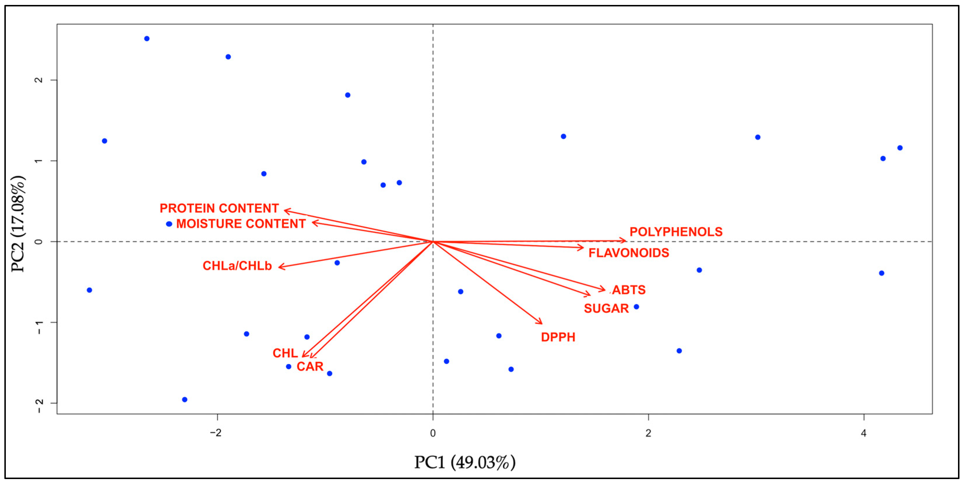 Plants 14 00976 g008