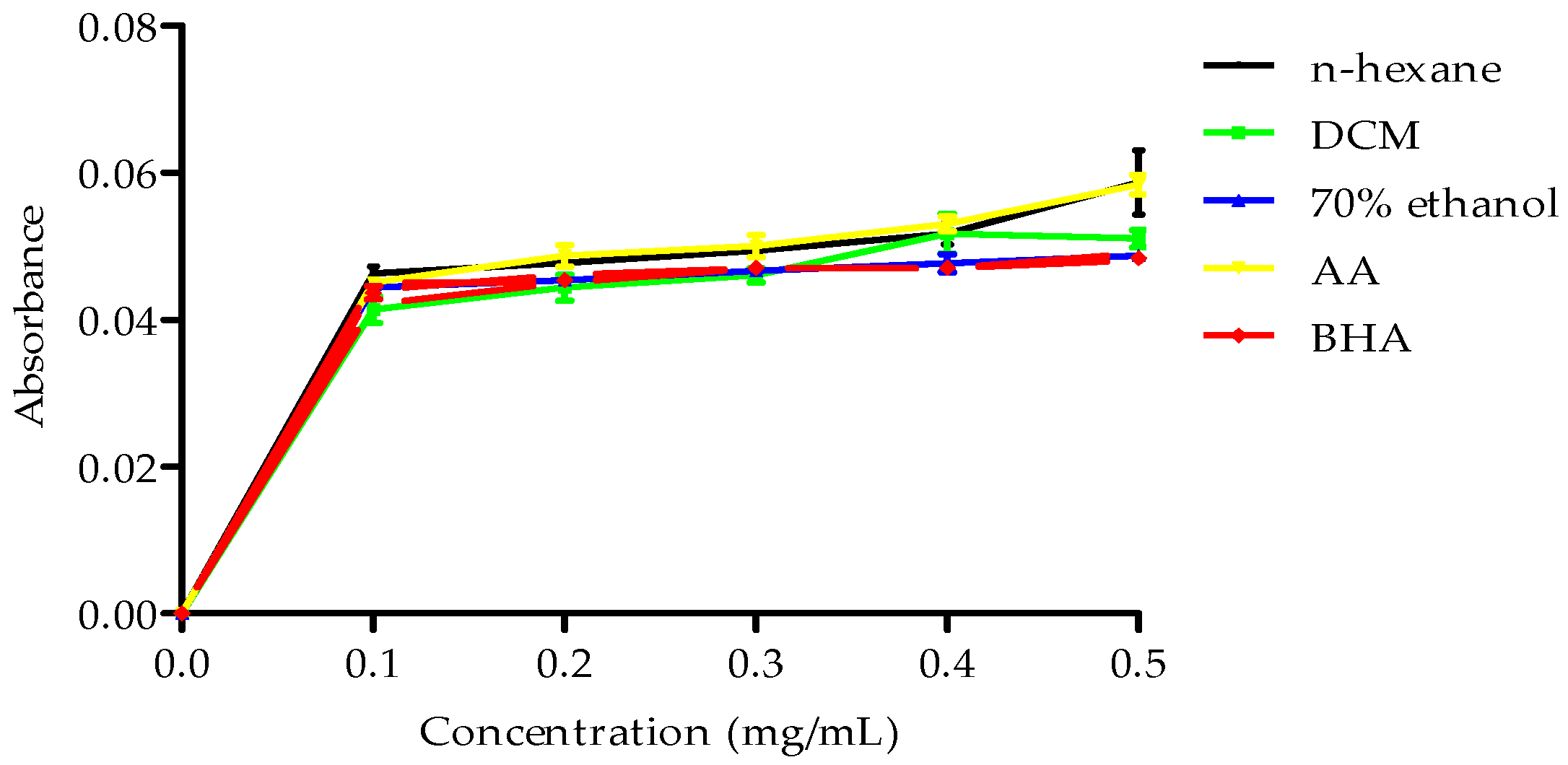 Plants 14 00979 g003