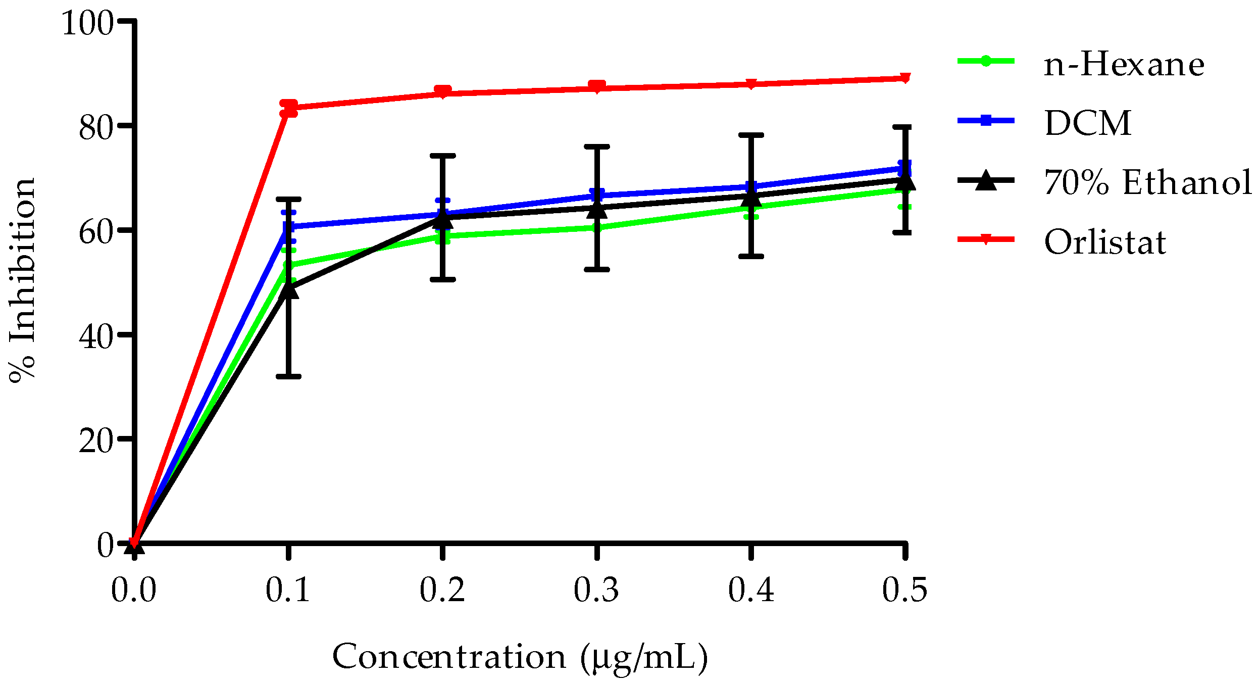 Plants 14 00979 g005