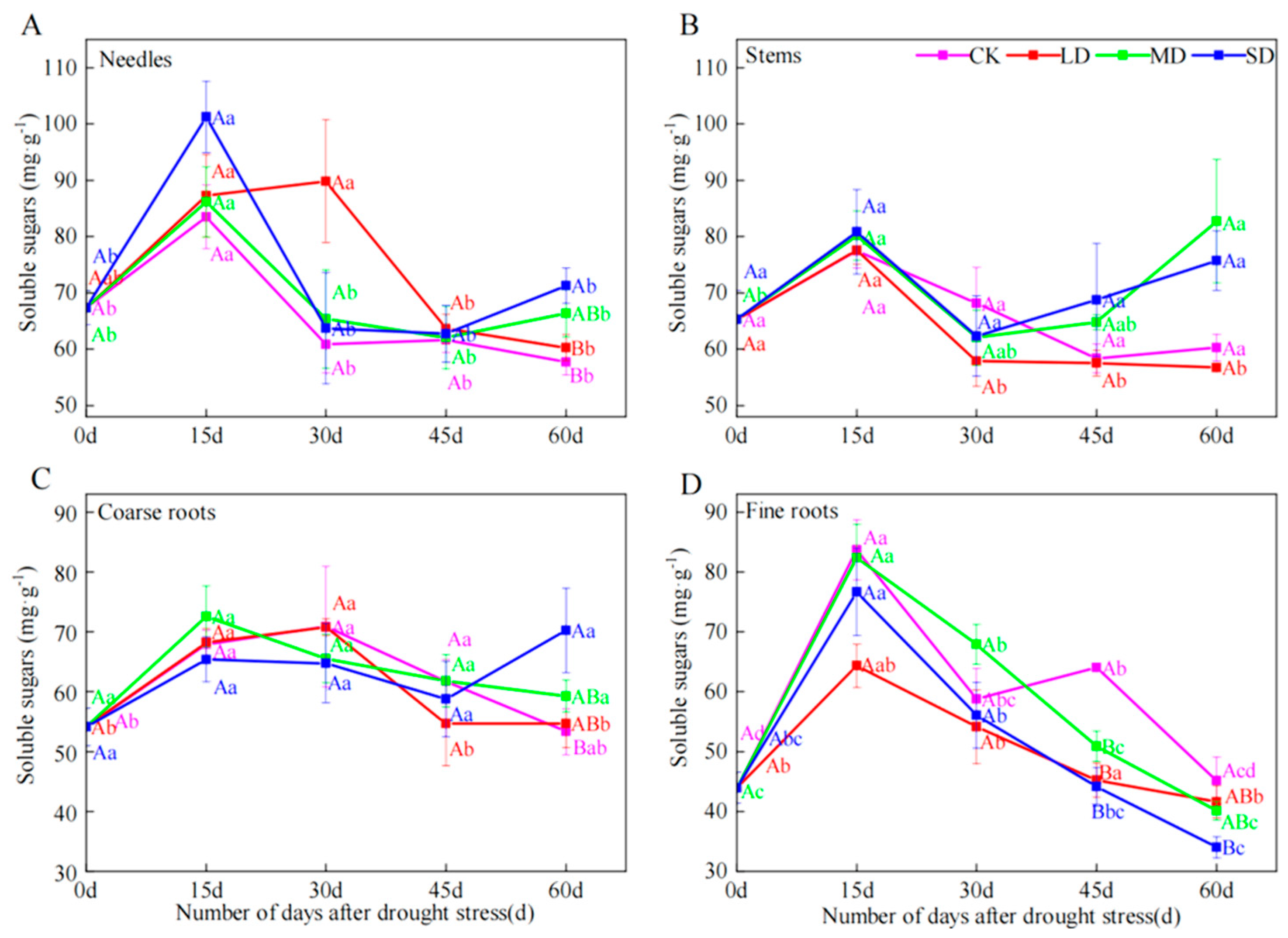 Plants 14 00980 g001