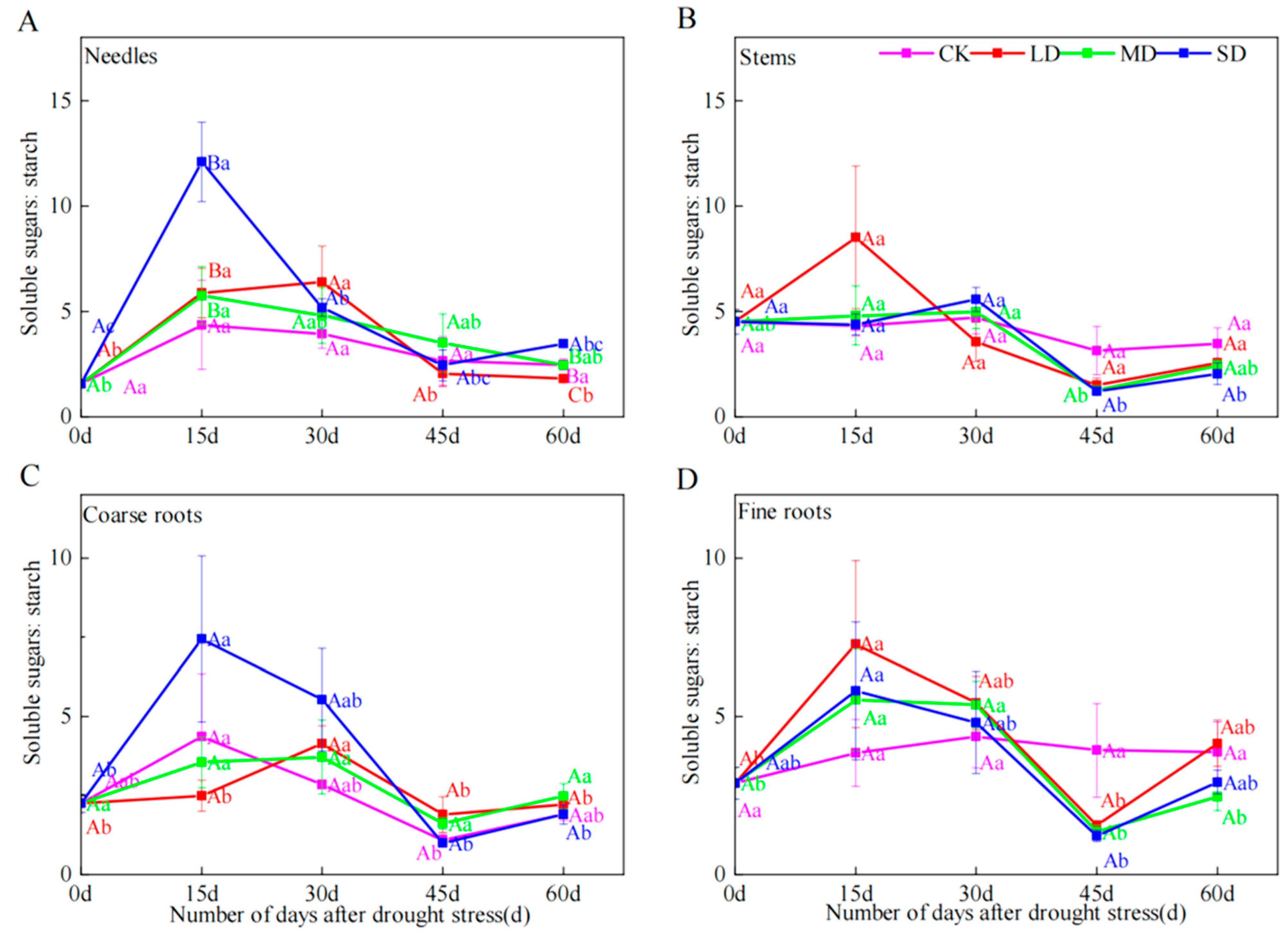 Plants 14 00980 g004