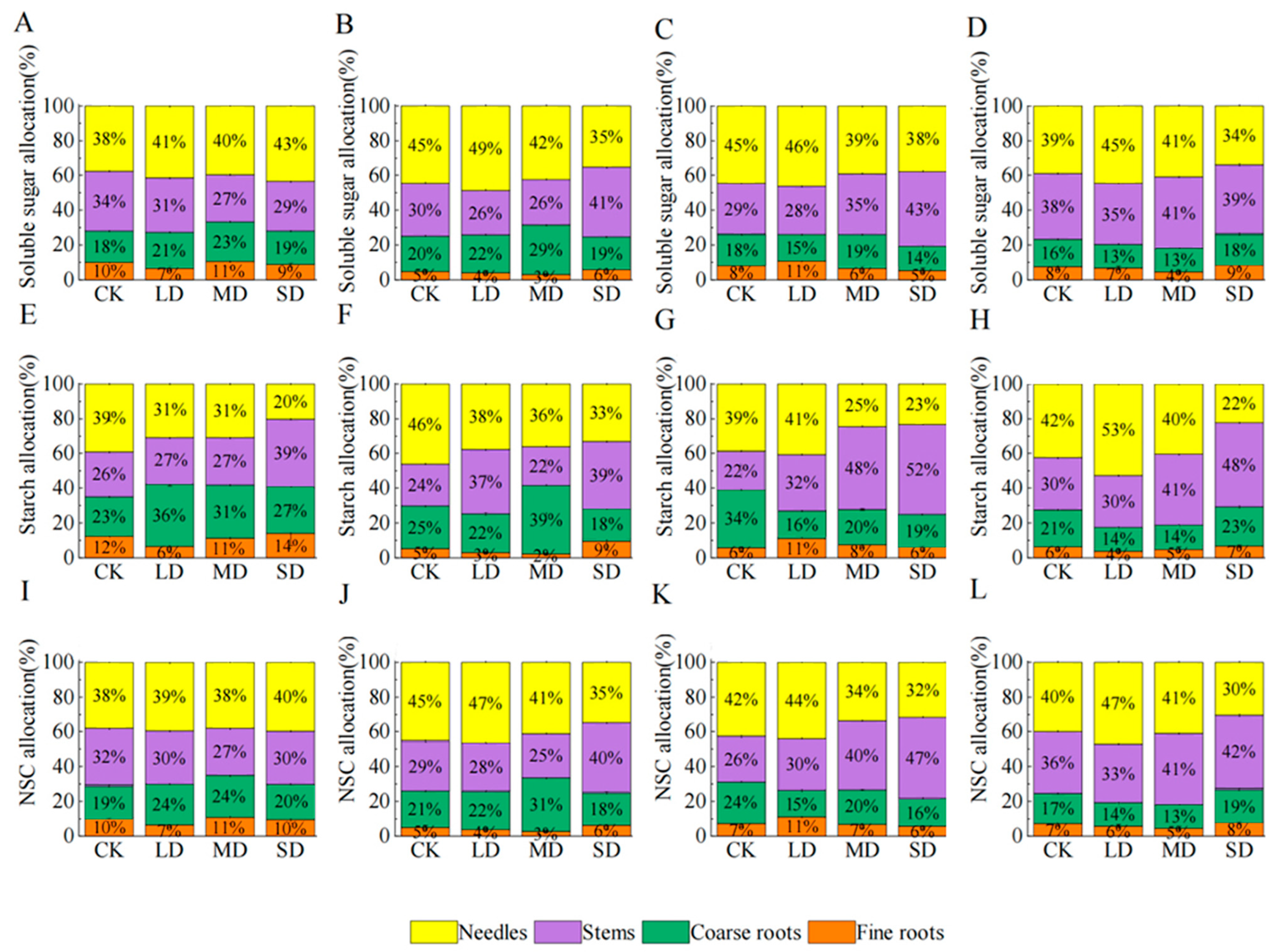 Plants 14 00980 g005