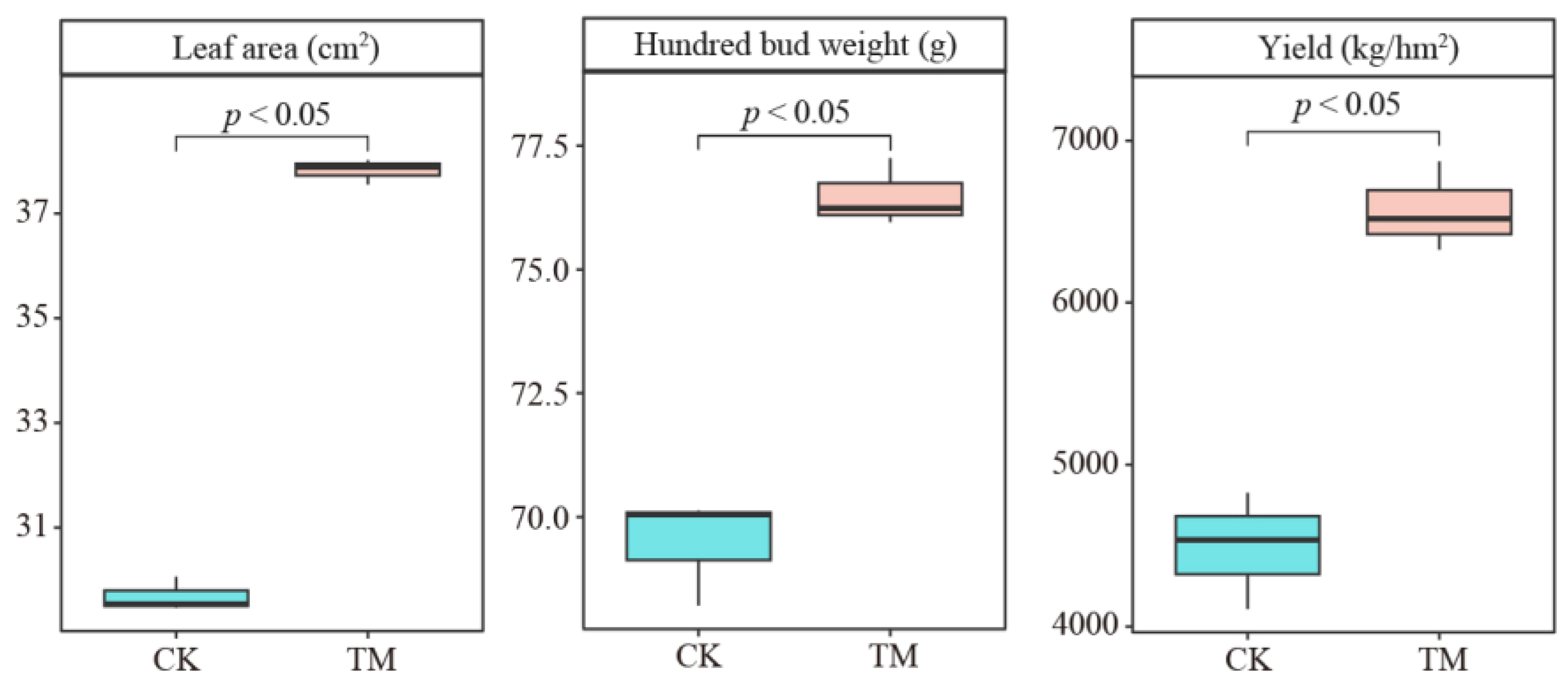Plants 14 00981 g001