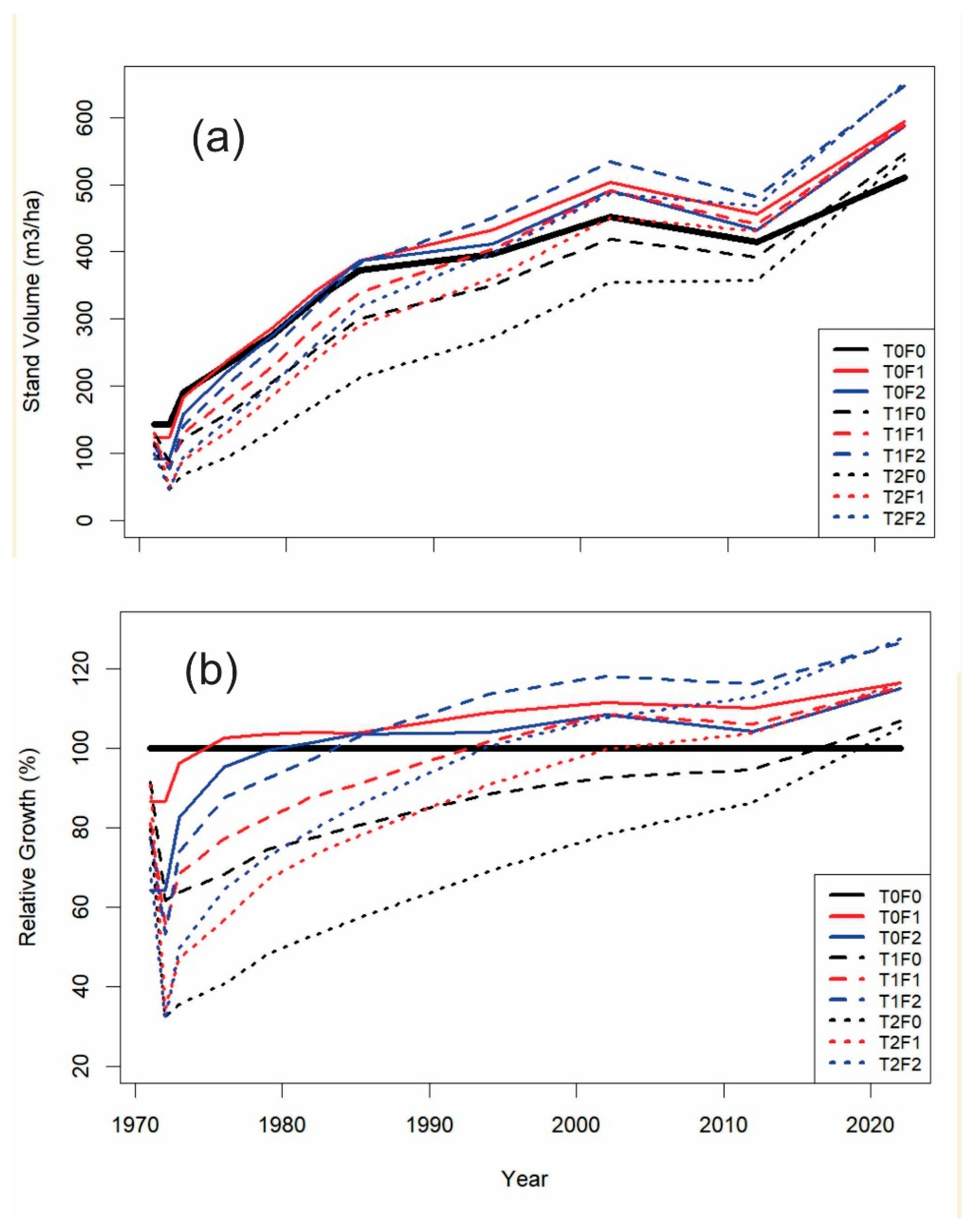 Plants 14 00982 g001
