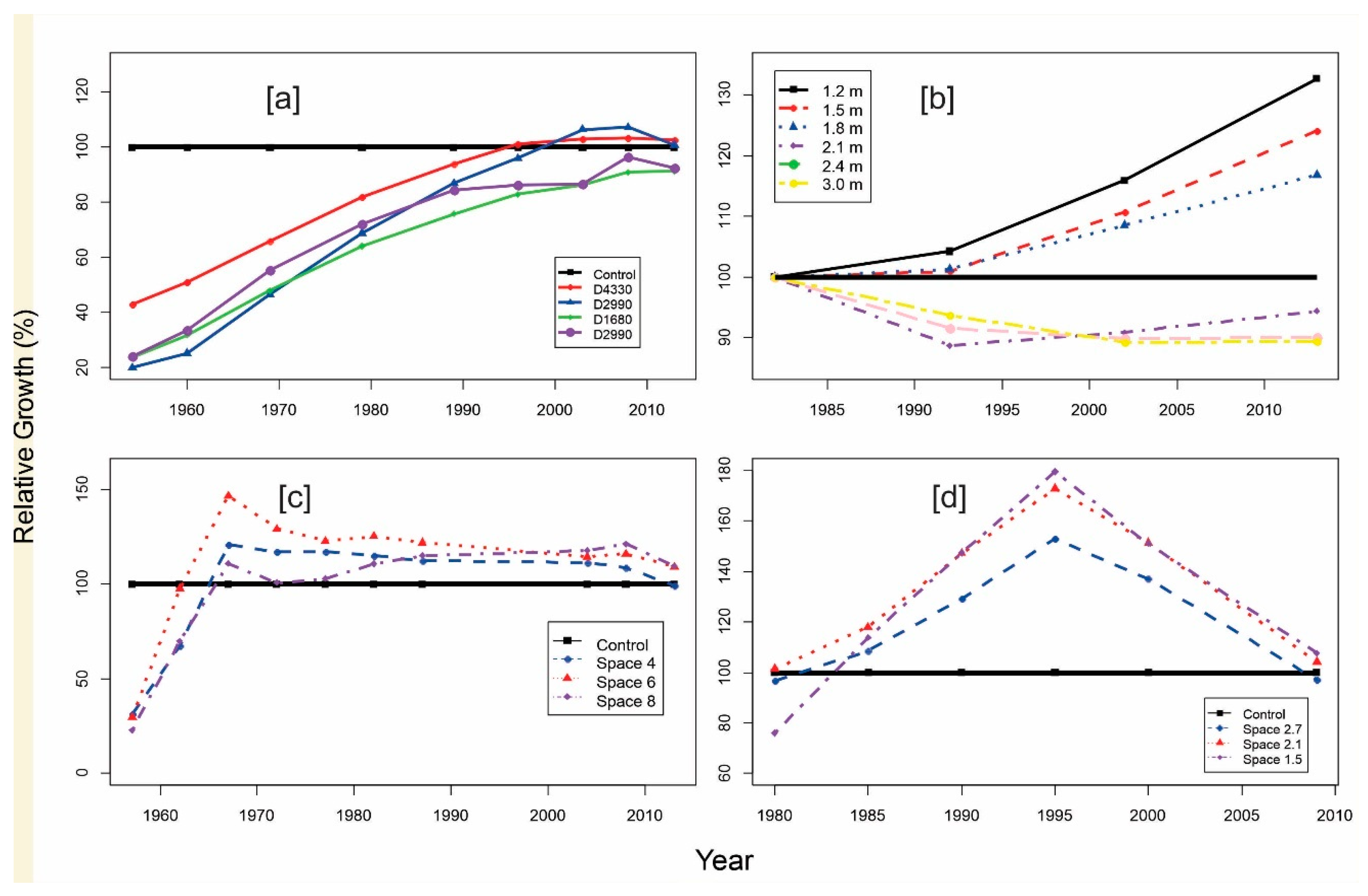 Plants 14 00982 g002