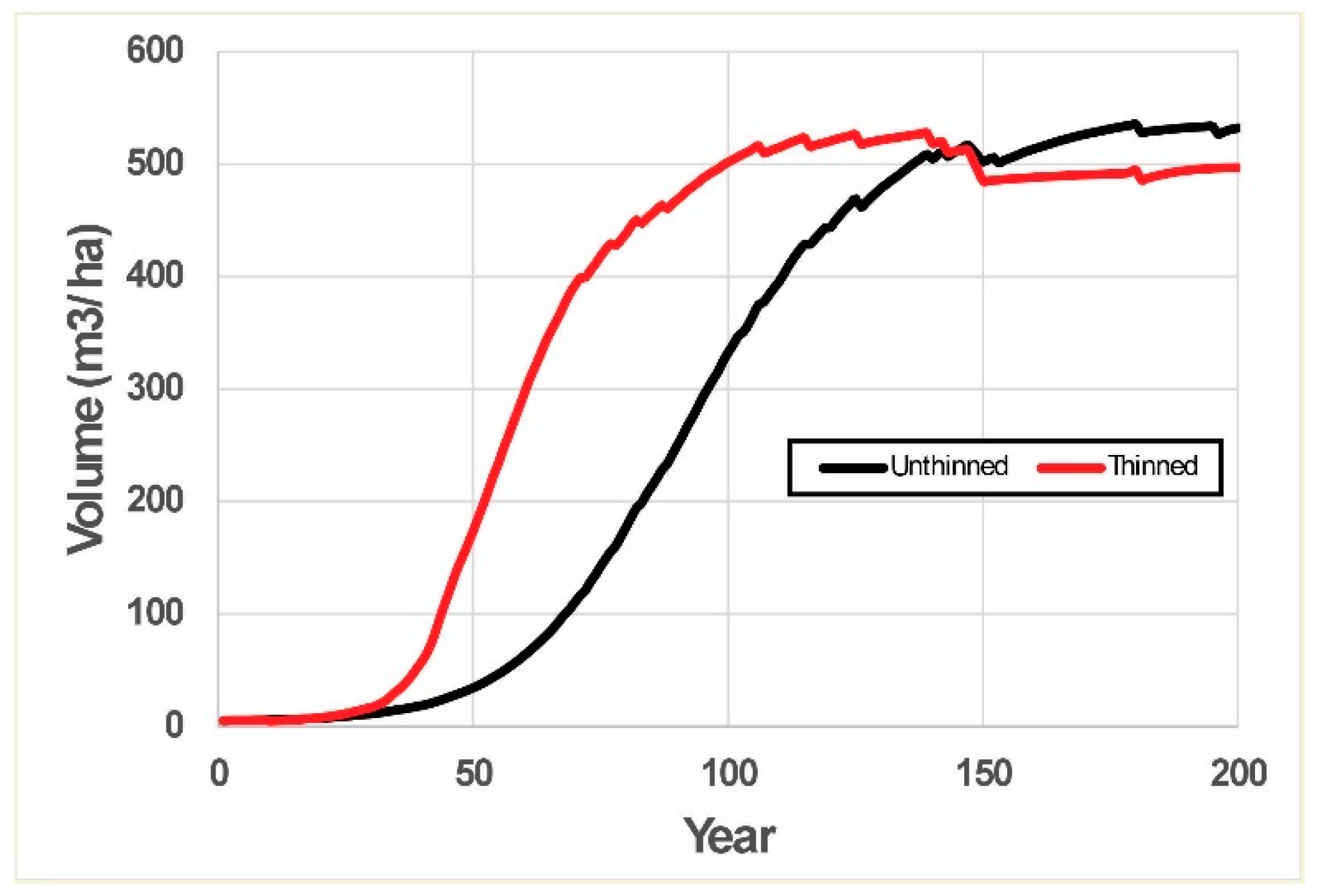 Plants 14 00982 g003