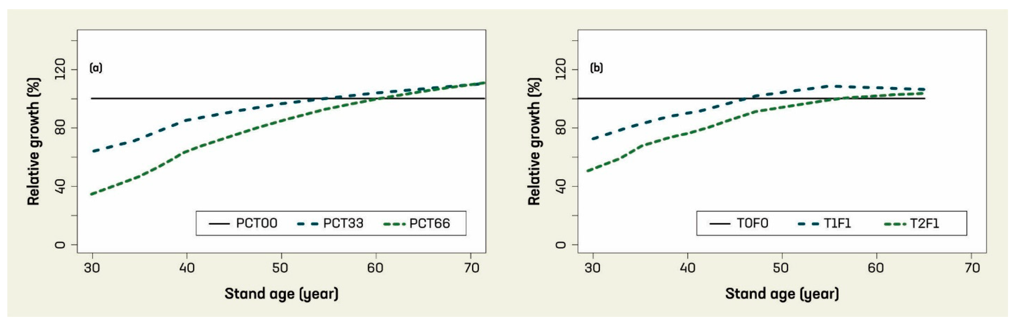 Plants 14 00982 g005