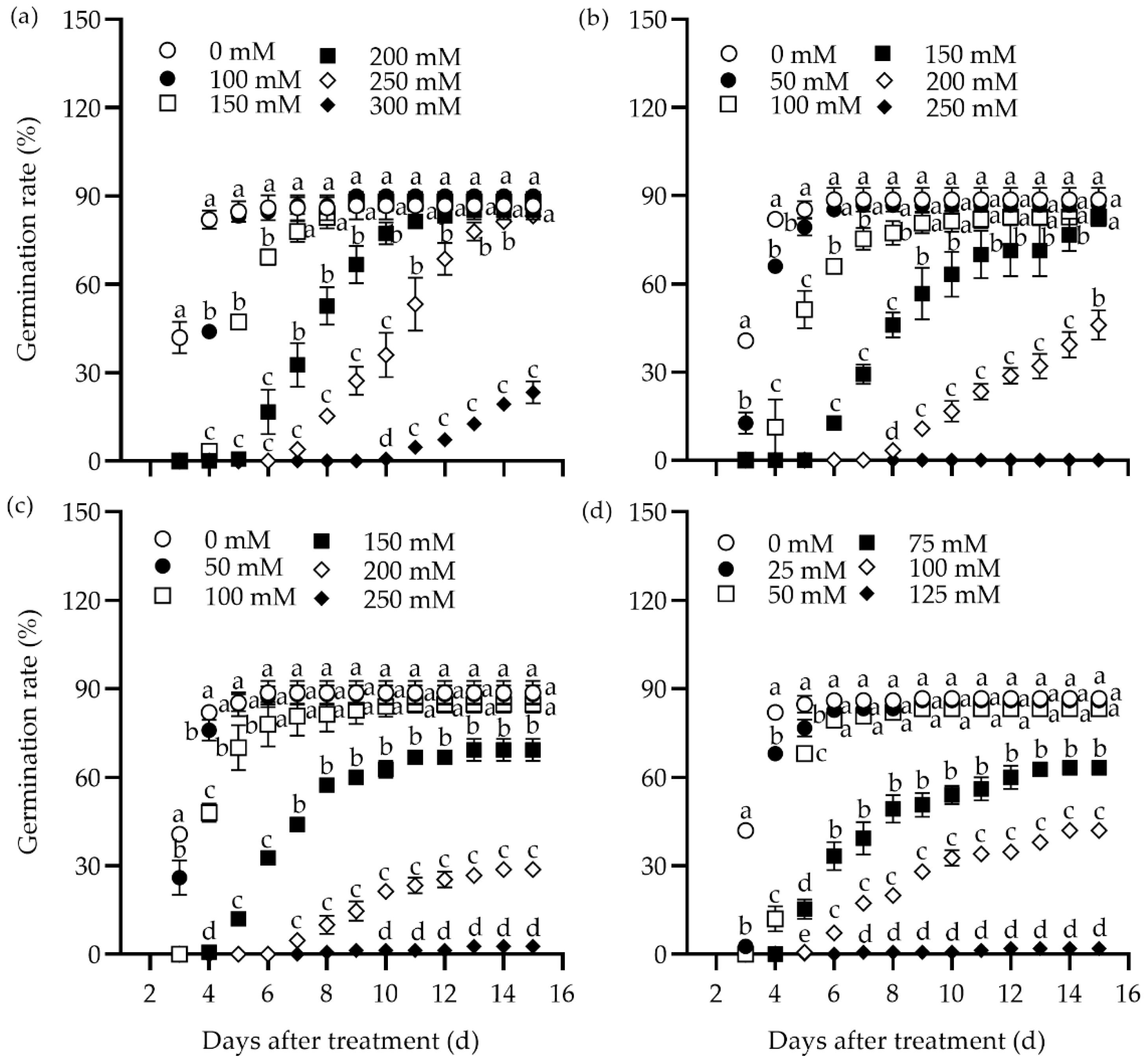 Plants 14 00983 g001