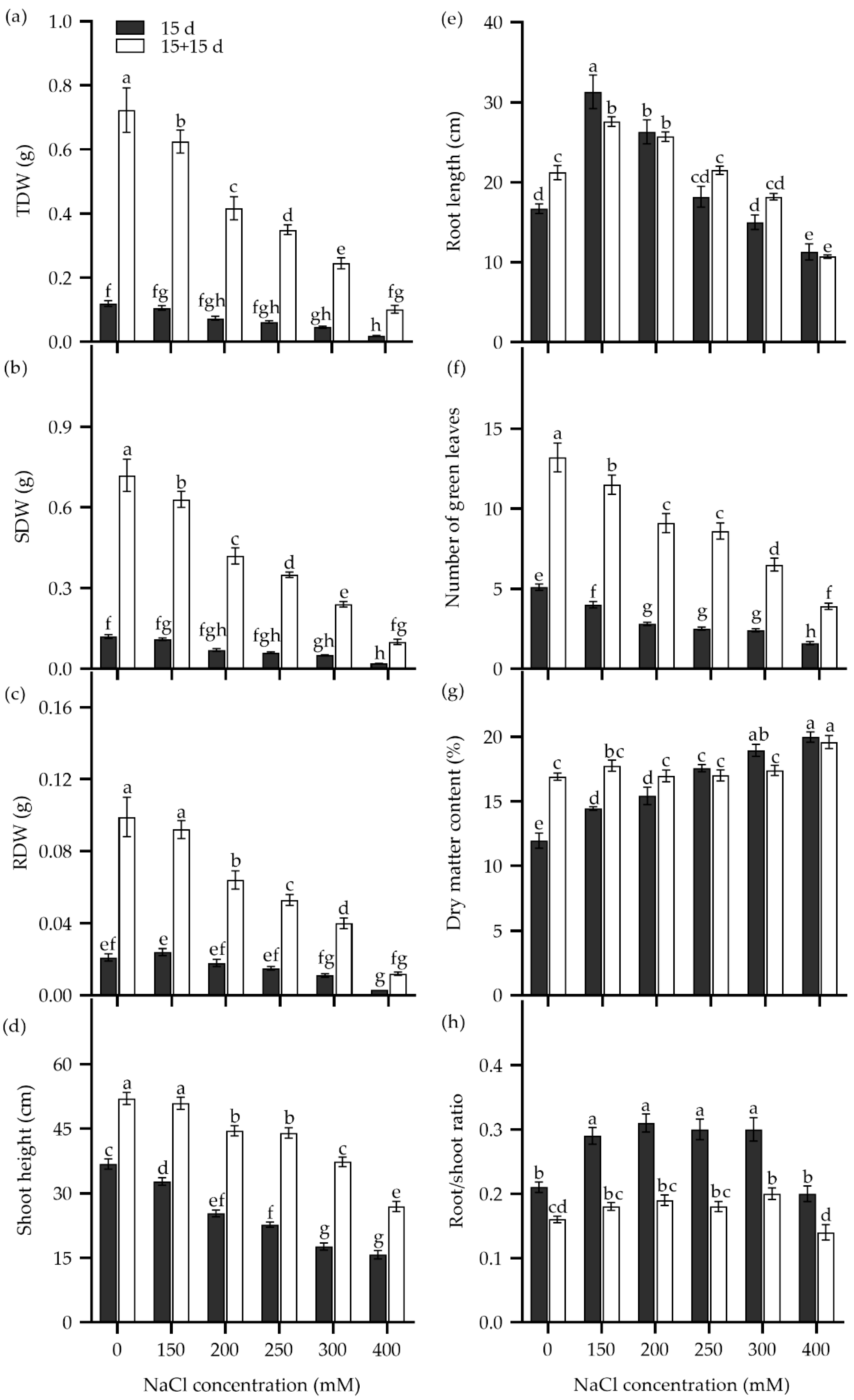 Plants 14 00983 g004